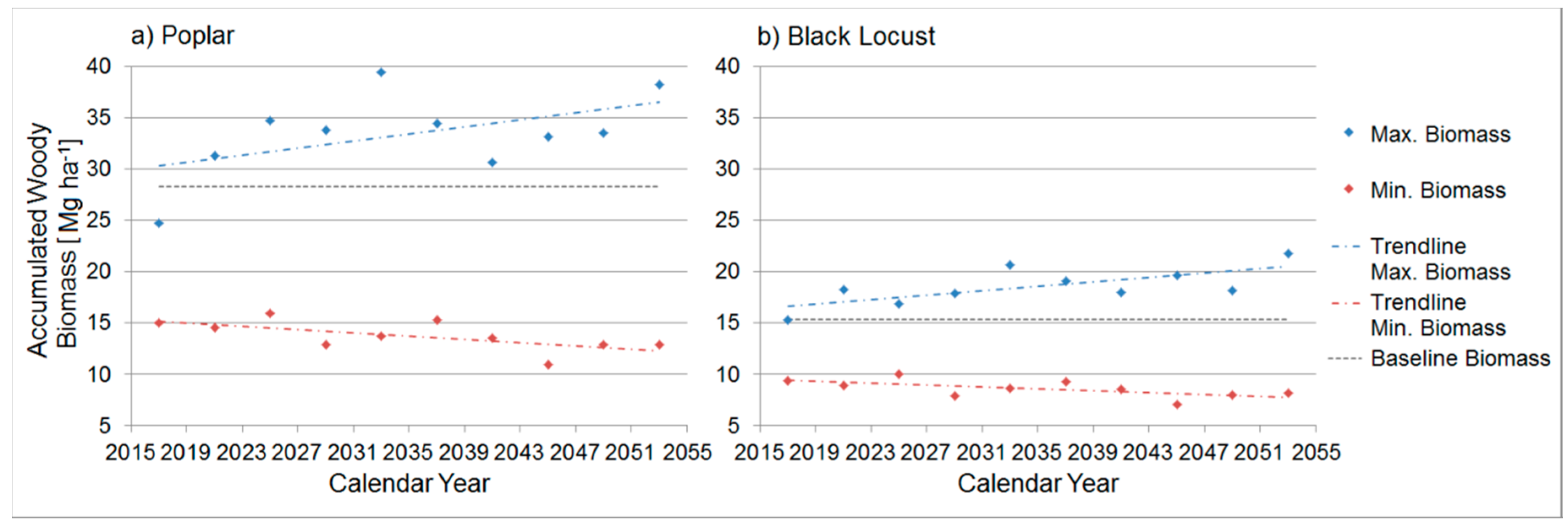 Forests 09 00419 g007