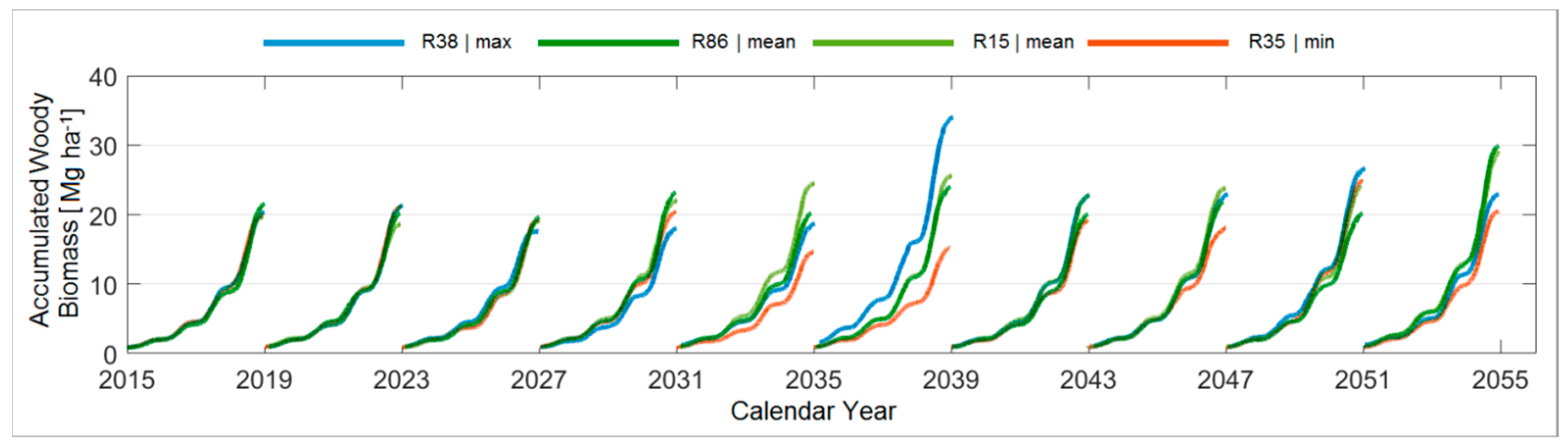 Forests 09 00419 g0a1