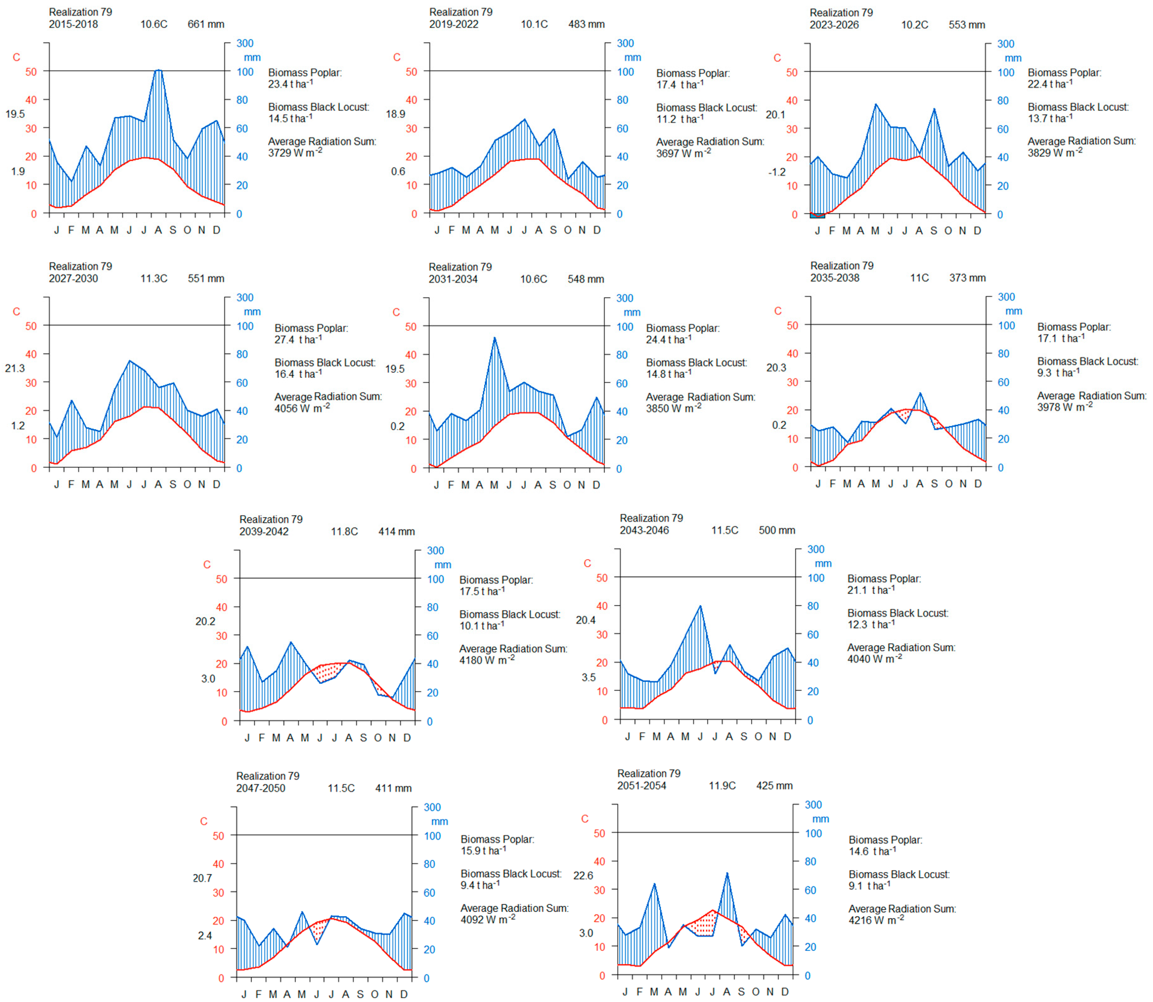 Forests 09 00419 g0a3