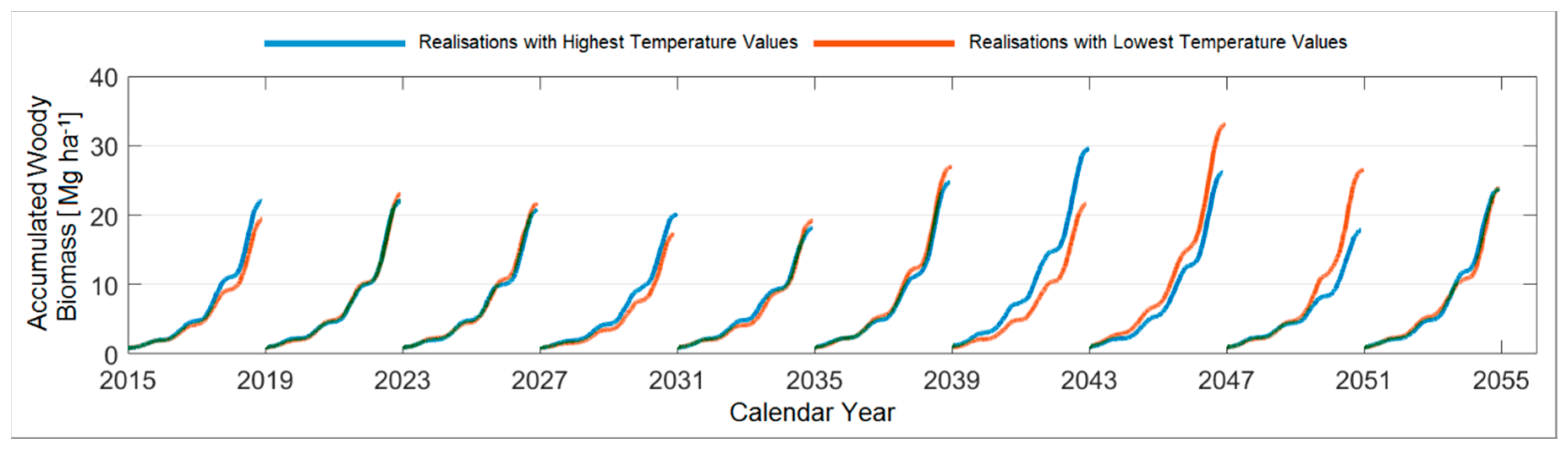 Forests 09 00419 g0a4