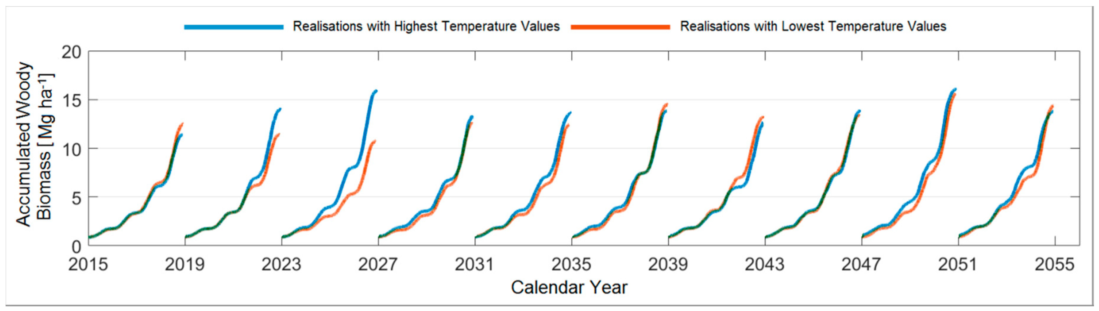 Forests 09 00419 g0a5
