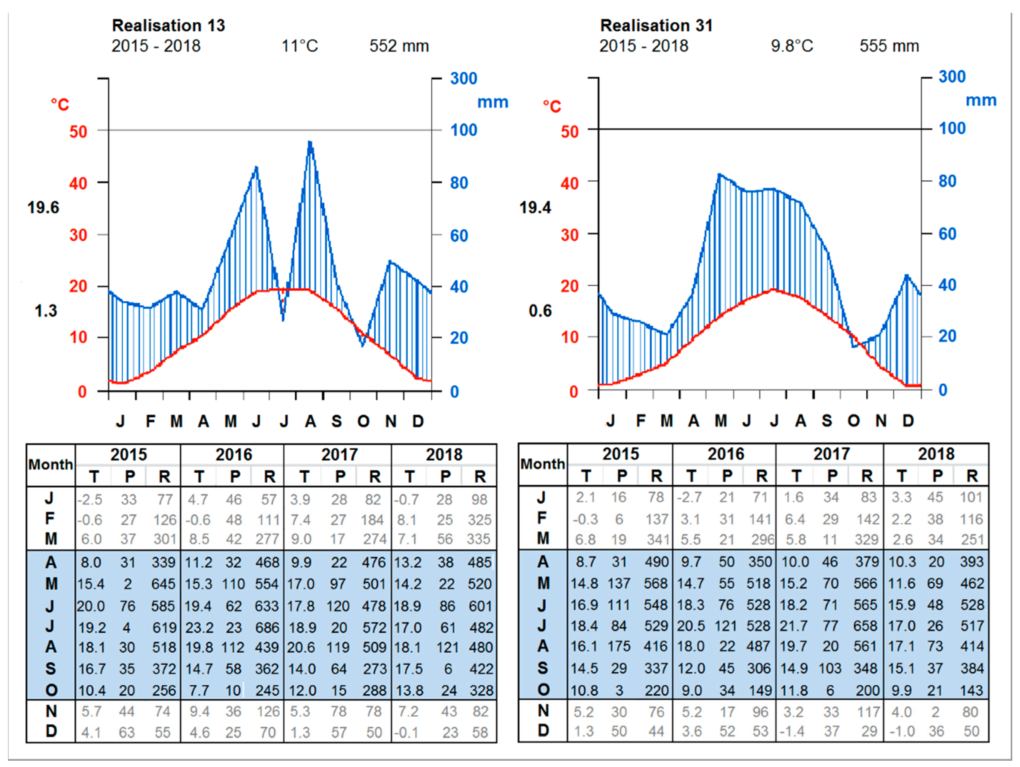 Forests 09 00419 g0a6