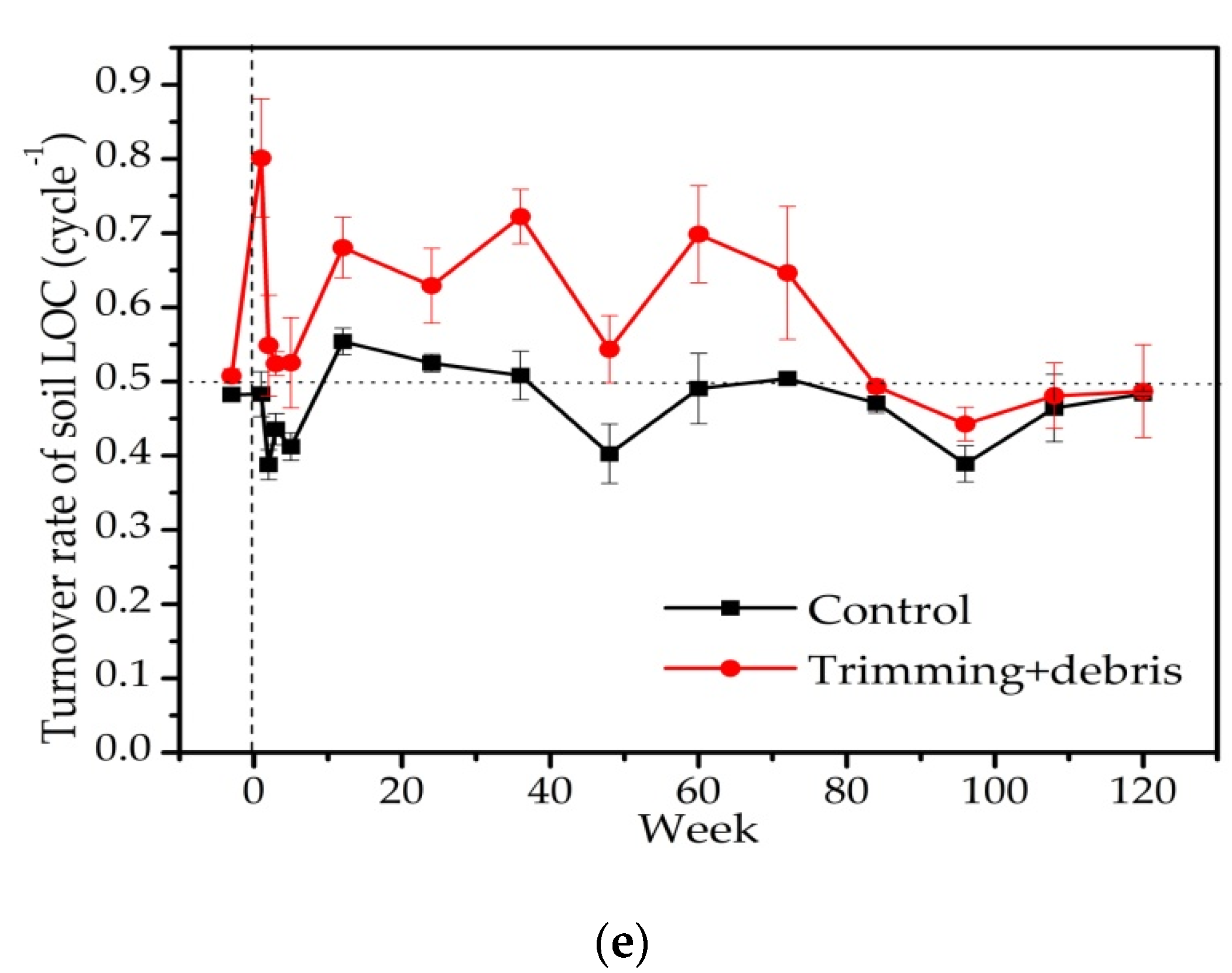 Forests 09 00420 g002b Forests 09 00420 g002b