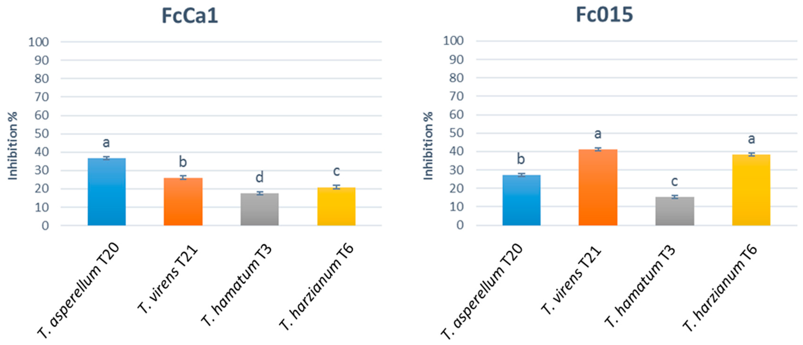 Forests 09 00421 g003