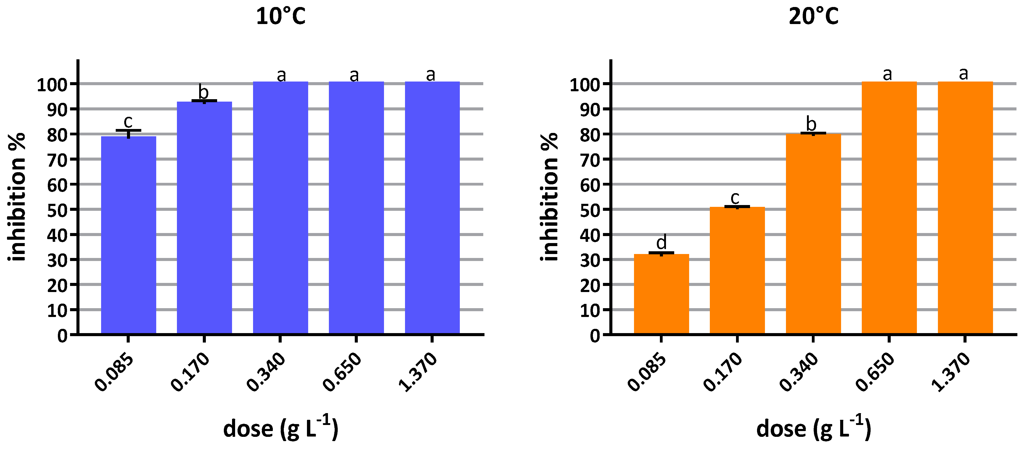 Forests 09 00421 g005