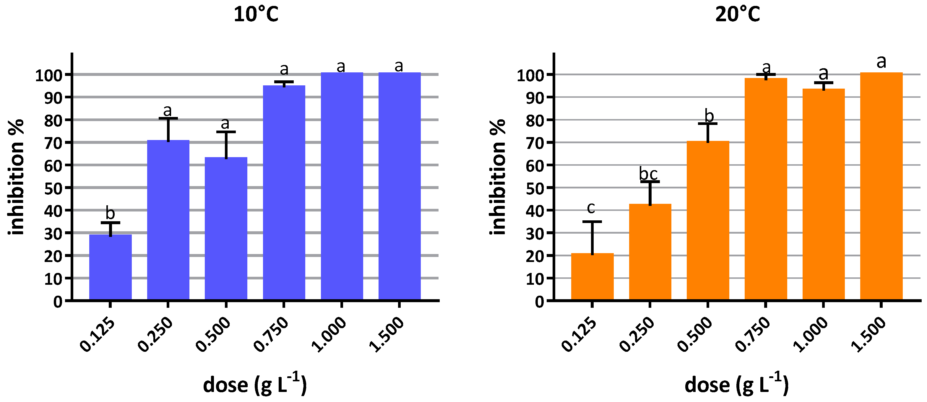 Forests 09 00421 g006