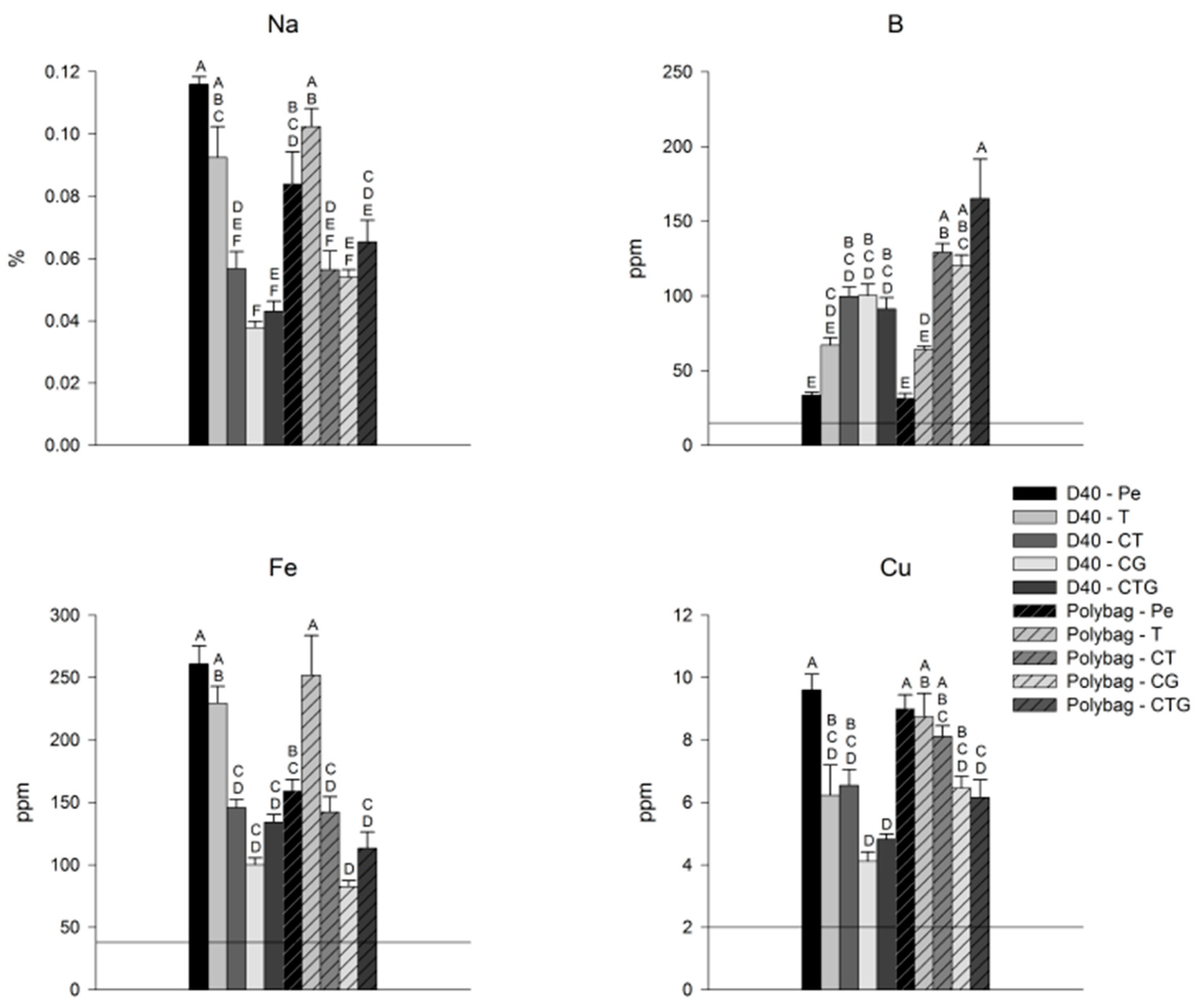 Forests 09 00422 g003