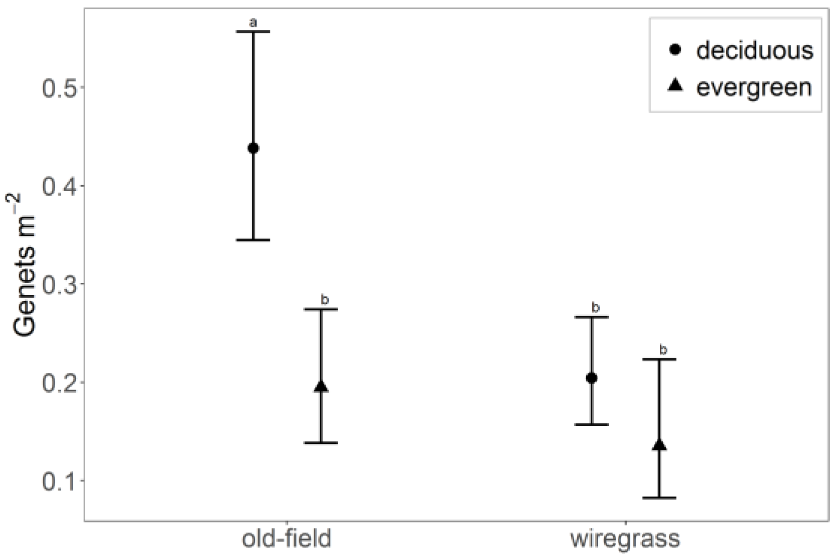 Forests 09 00423 g001 Forests 09 00423 g001
