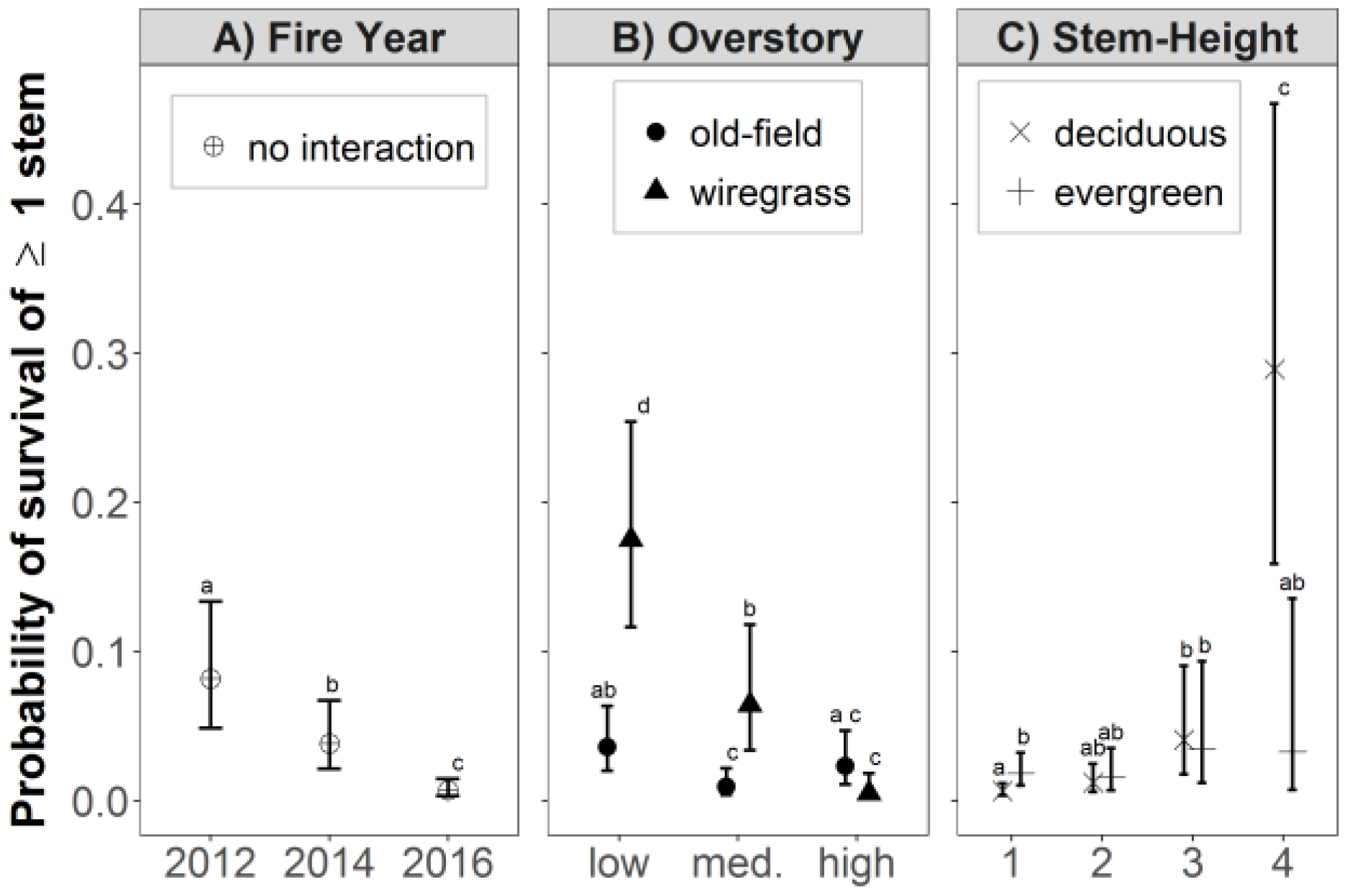 Forests 09 00423 g003 Forests 09 00423 g003