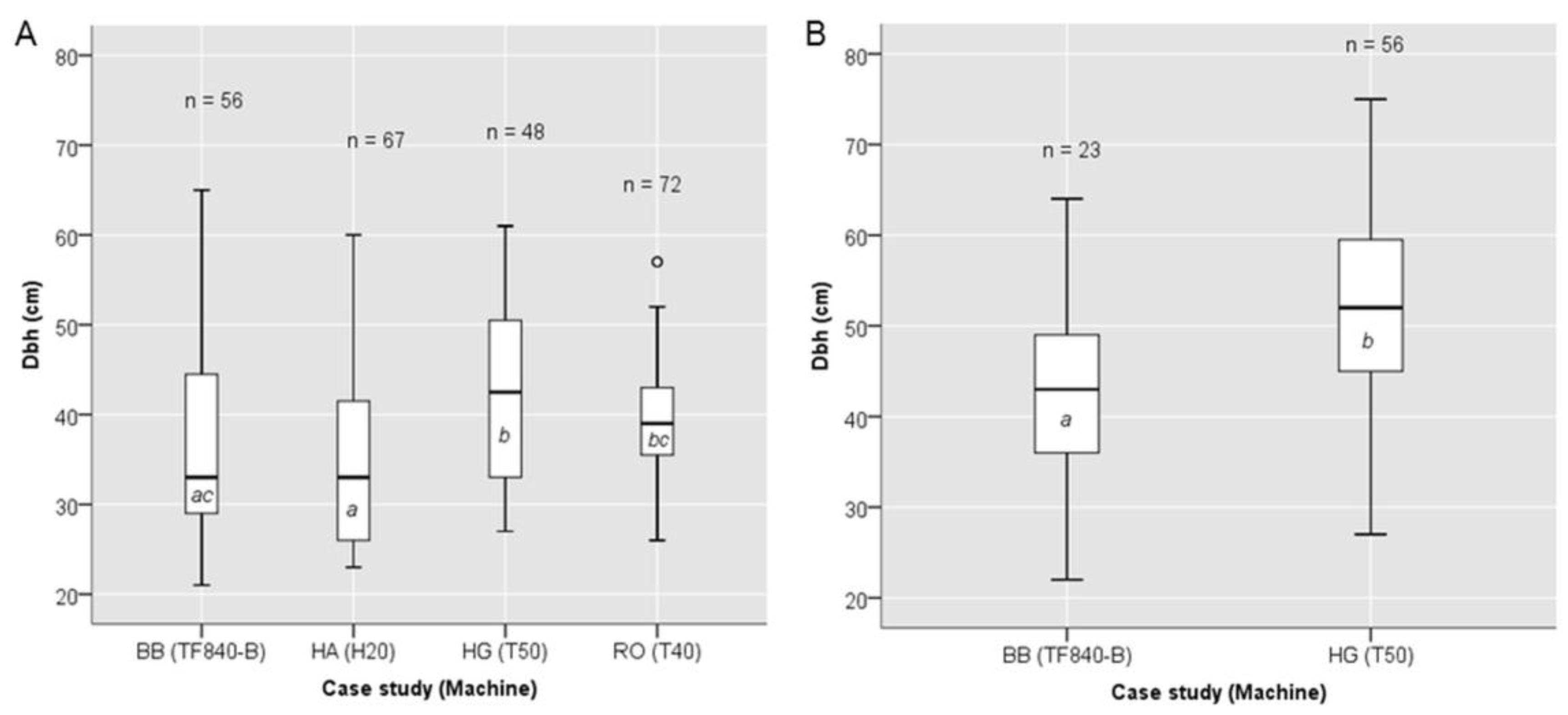 Forests 09 00424 g002 550