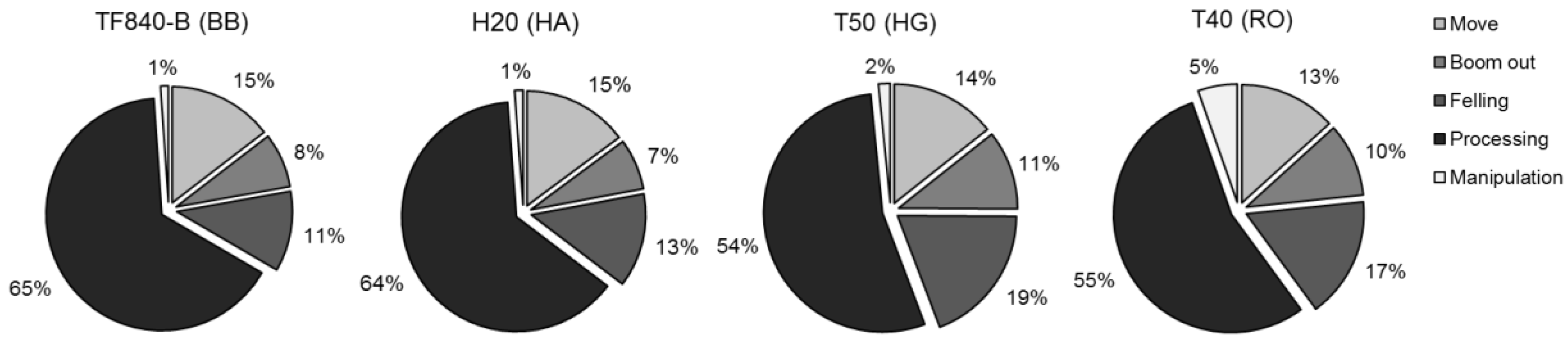 Forests 09 00424 g003 550