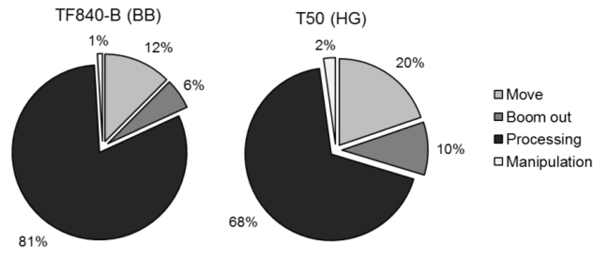 Forests 09 00424 g004 550