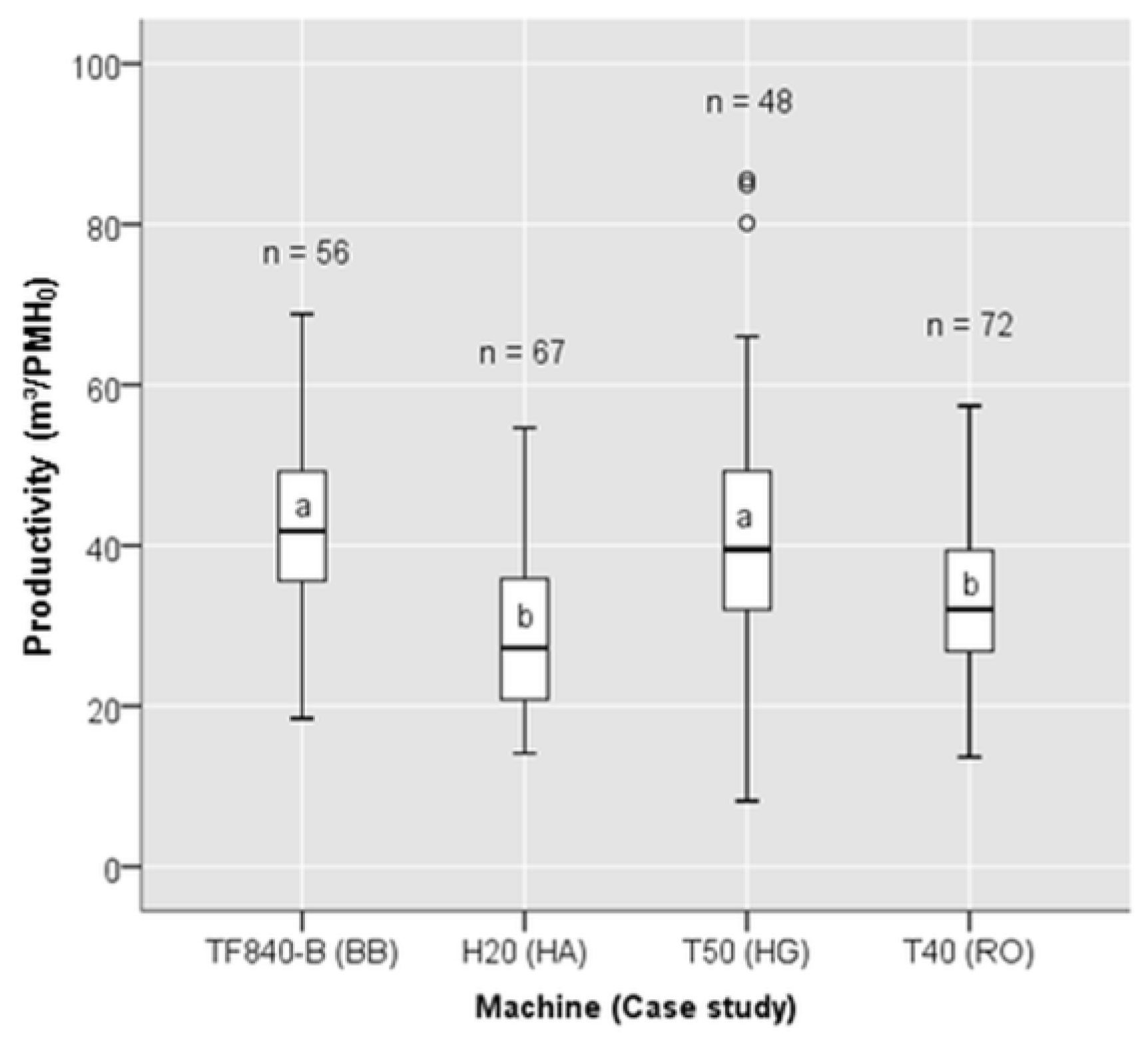 Forests 09 00424 g005 550