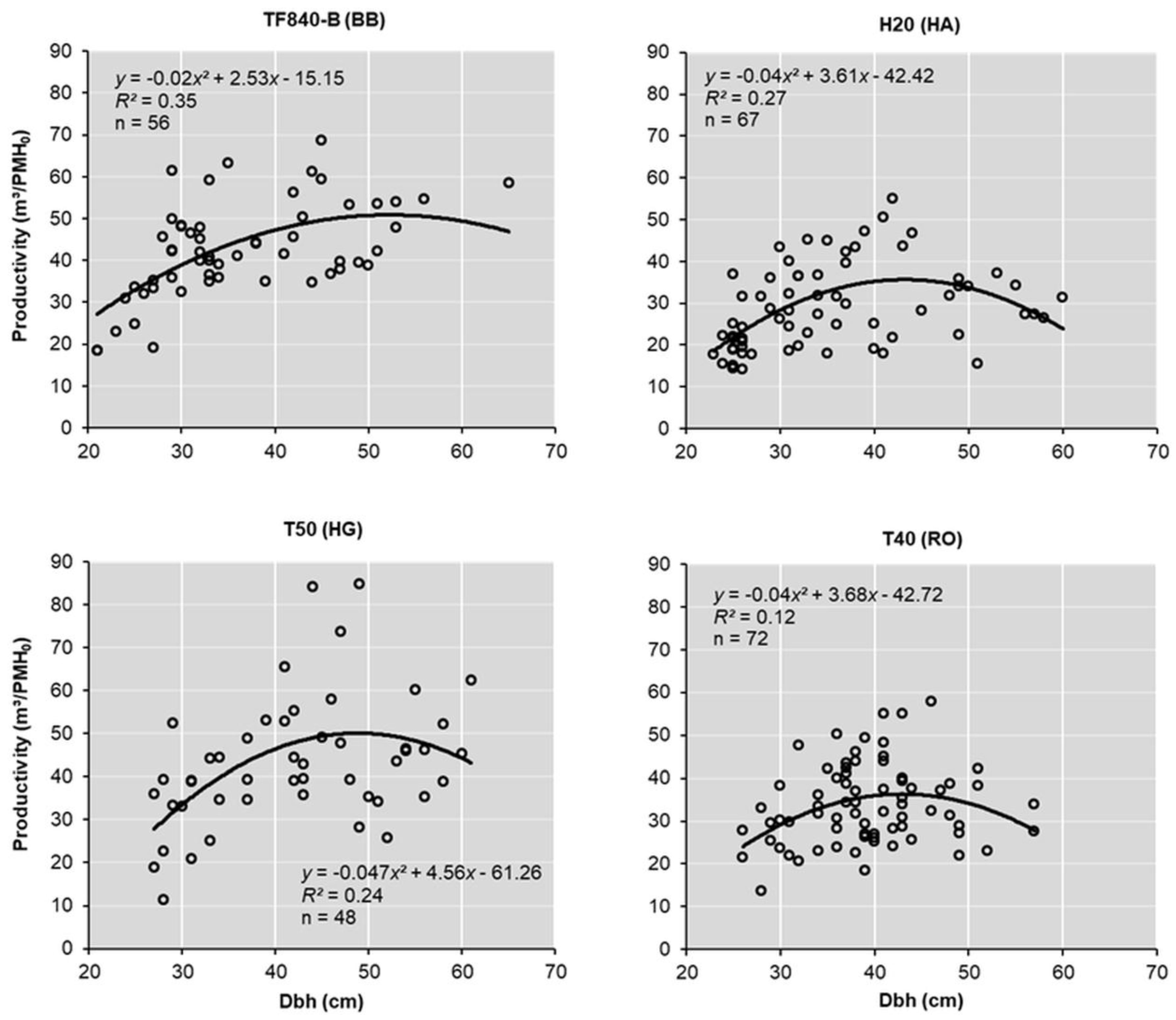 Forests 09 00424 g006 550