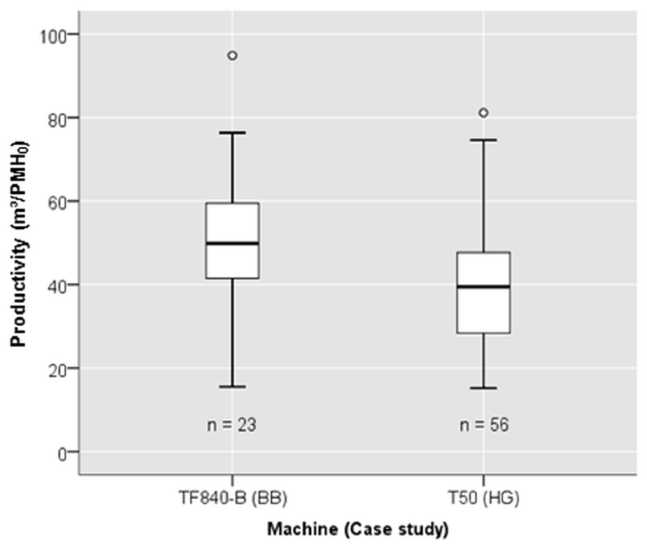 Forests 09 00424 g007 550