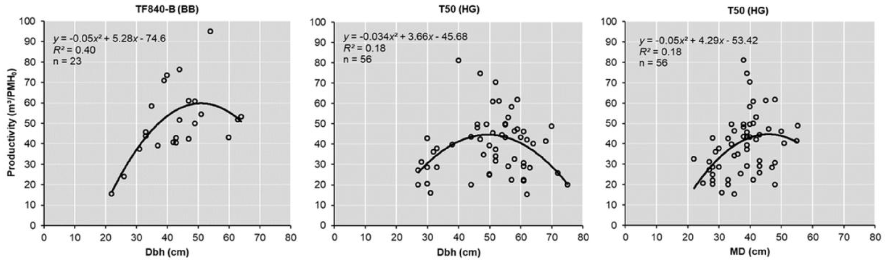 Forests 09 00424 g008 550