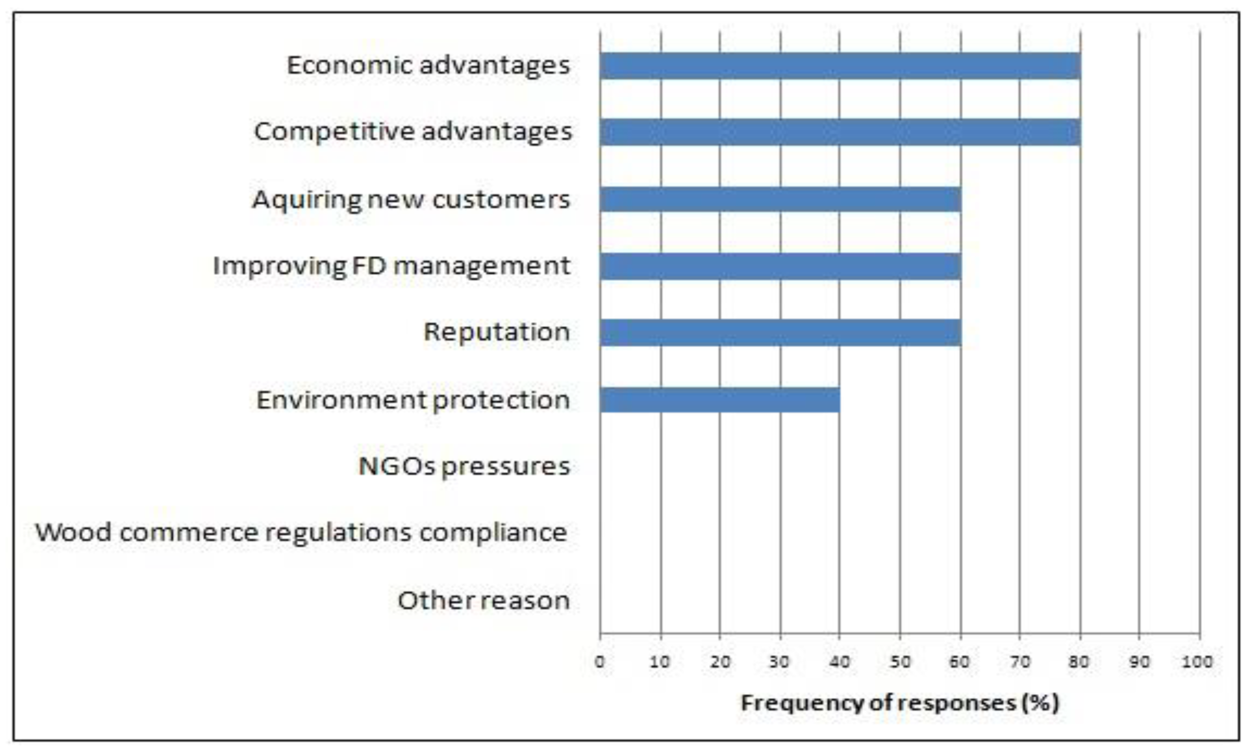 Forests 09 00425 g002 550