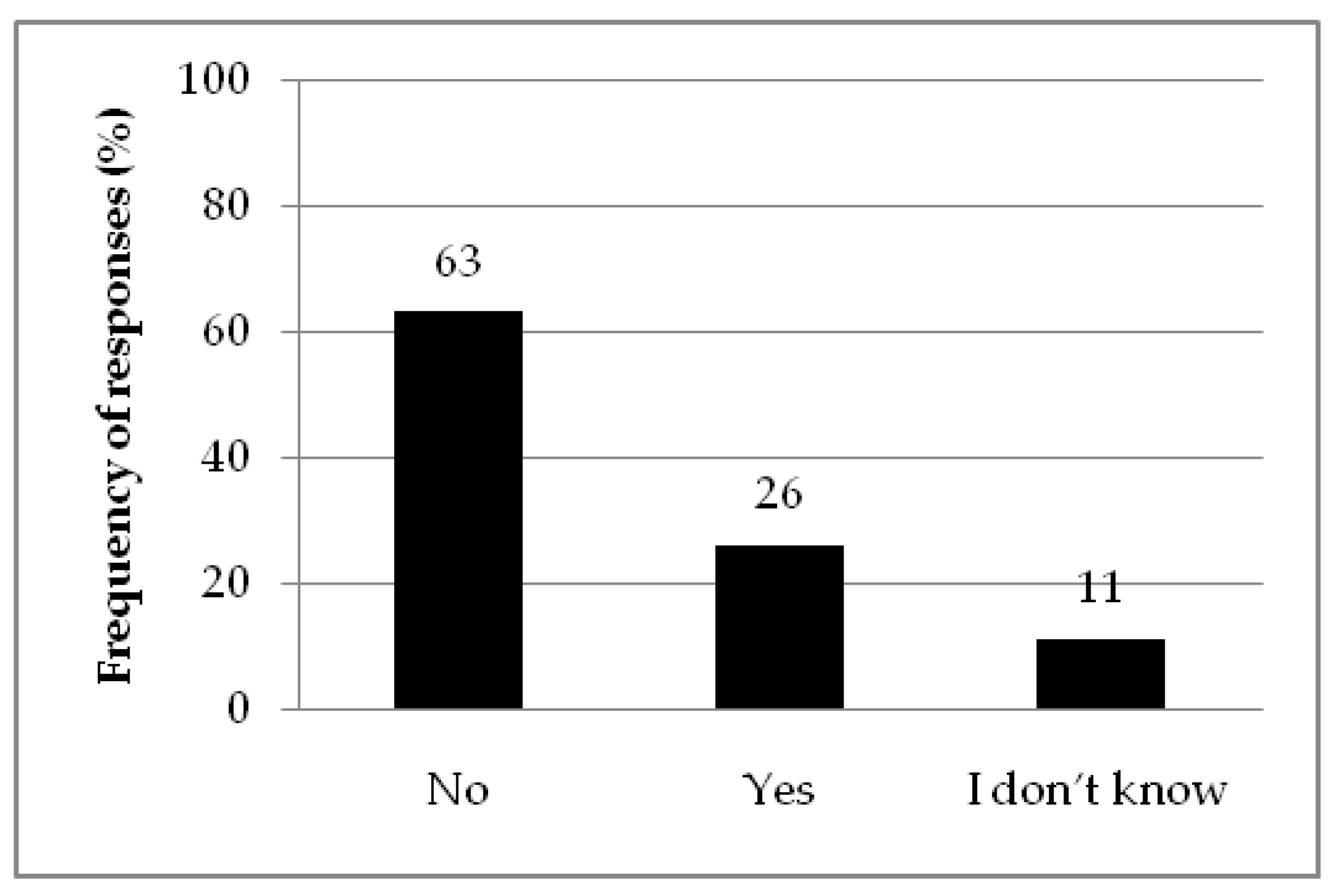 Forests 09 00425 g004 550