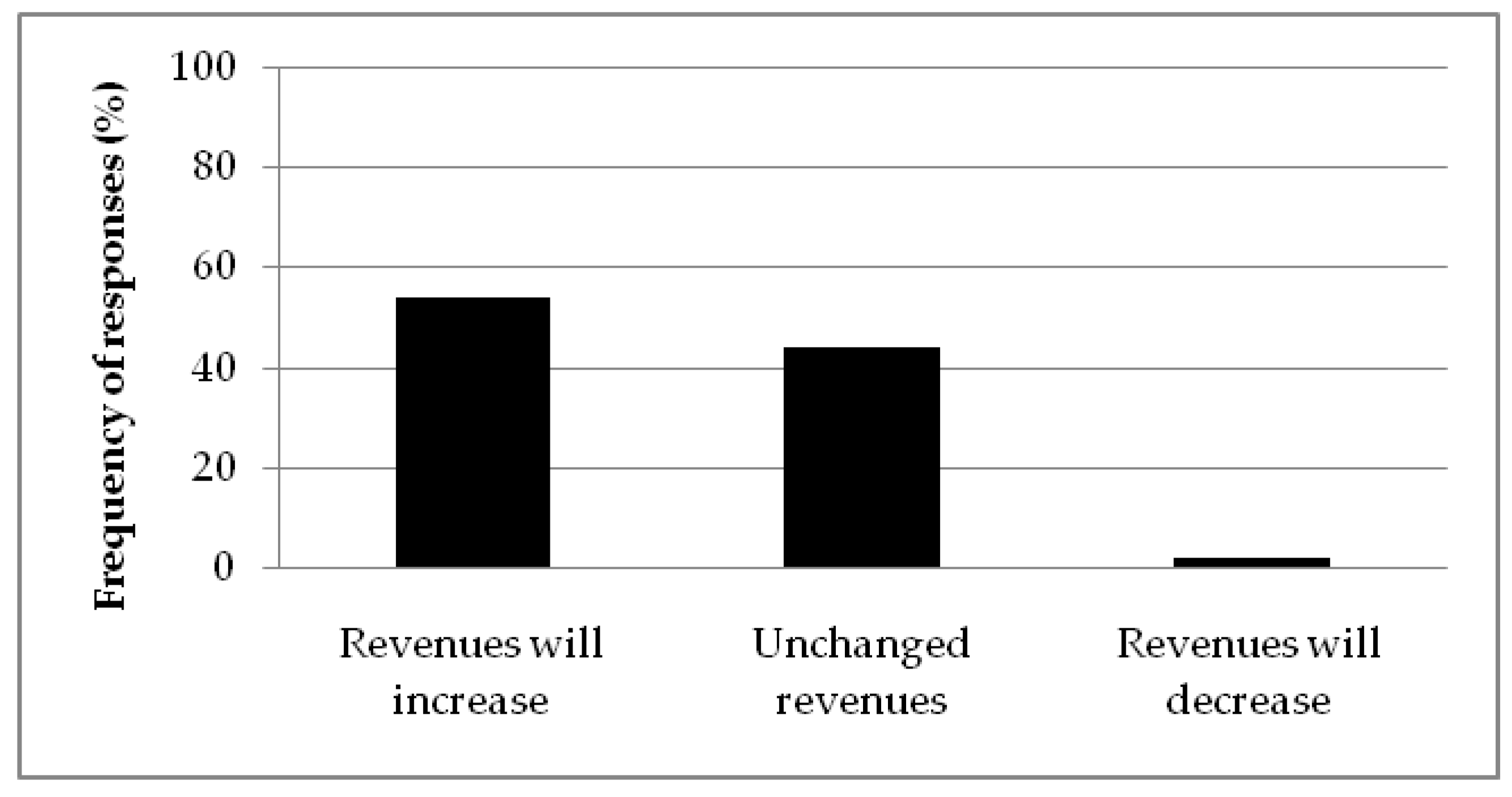 Forests 09 00425 g007 550