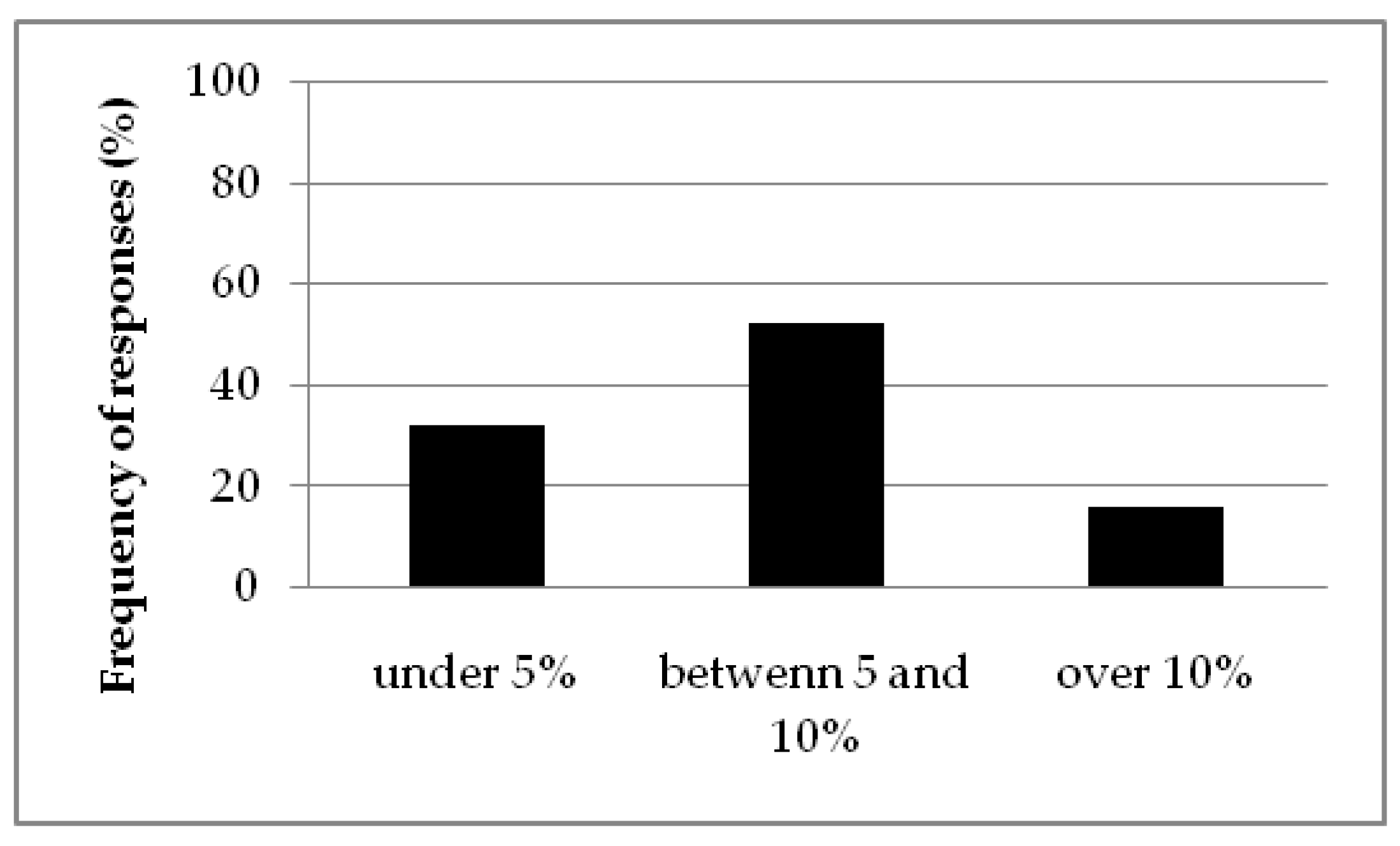 Forests 09 00425 g008 550