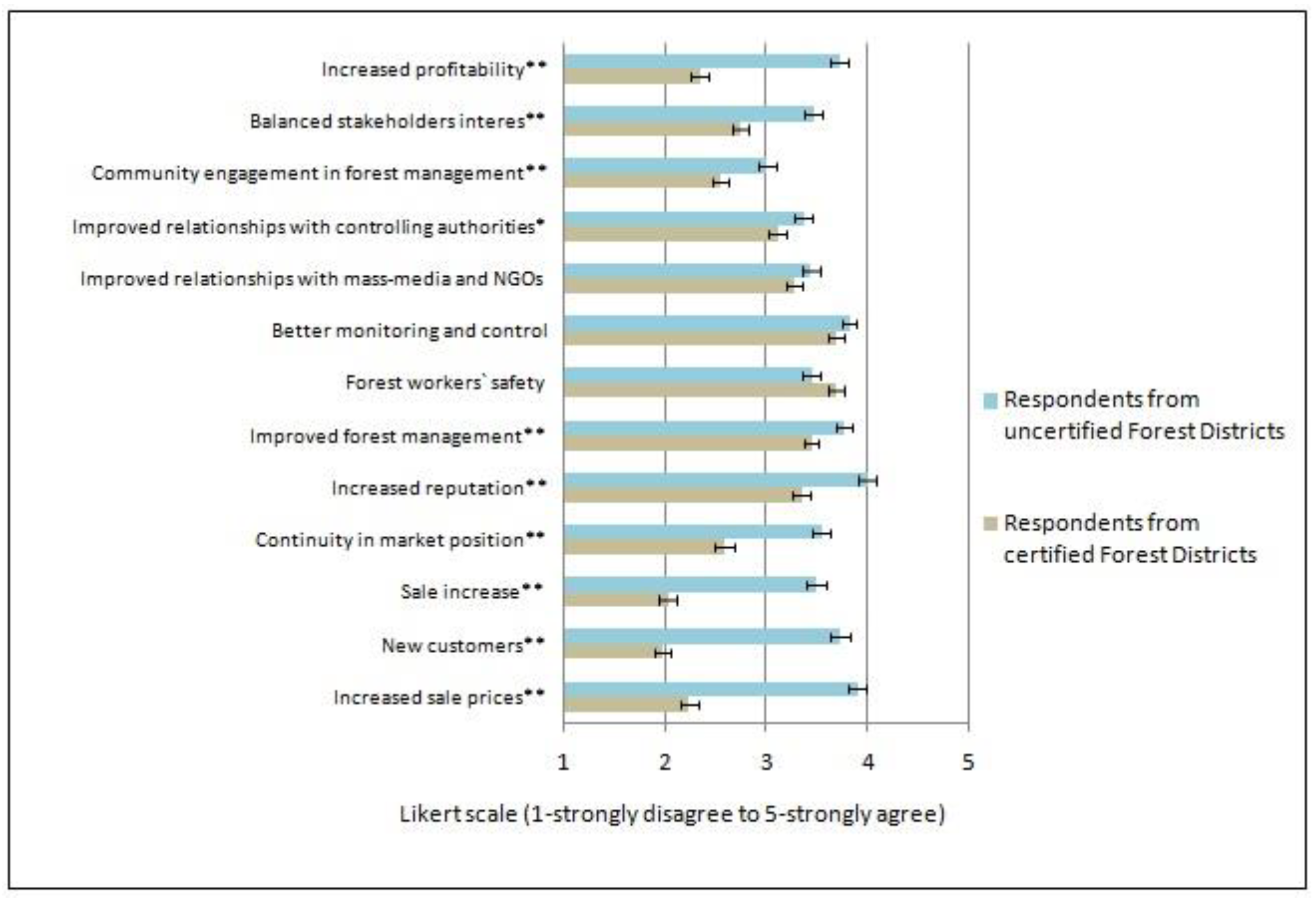 Forests 09 00425 g010 550