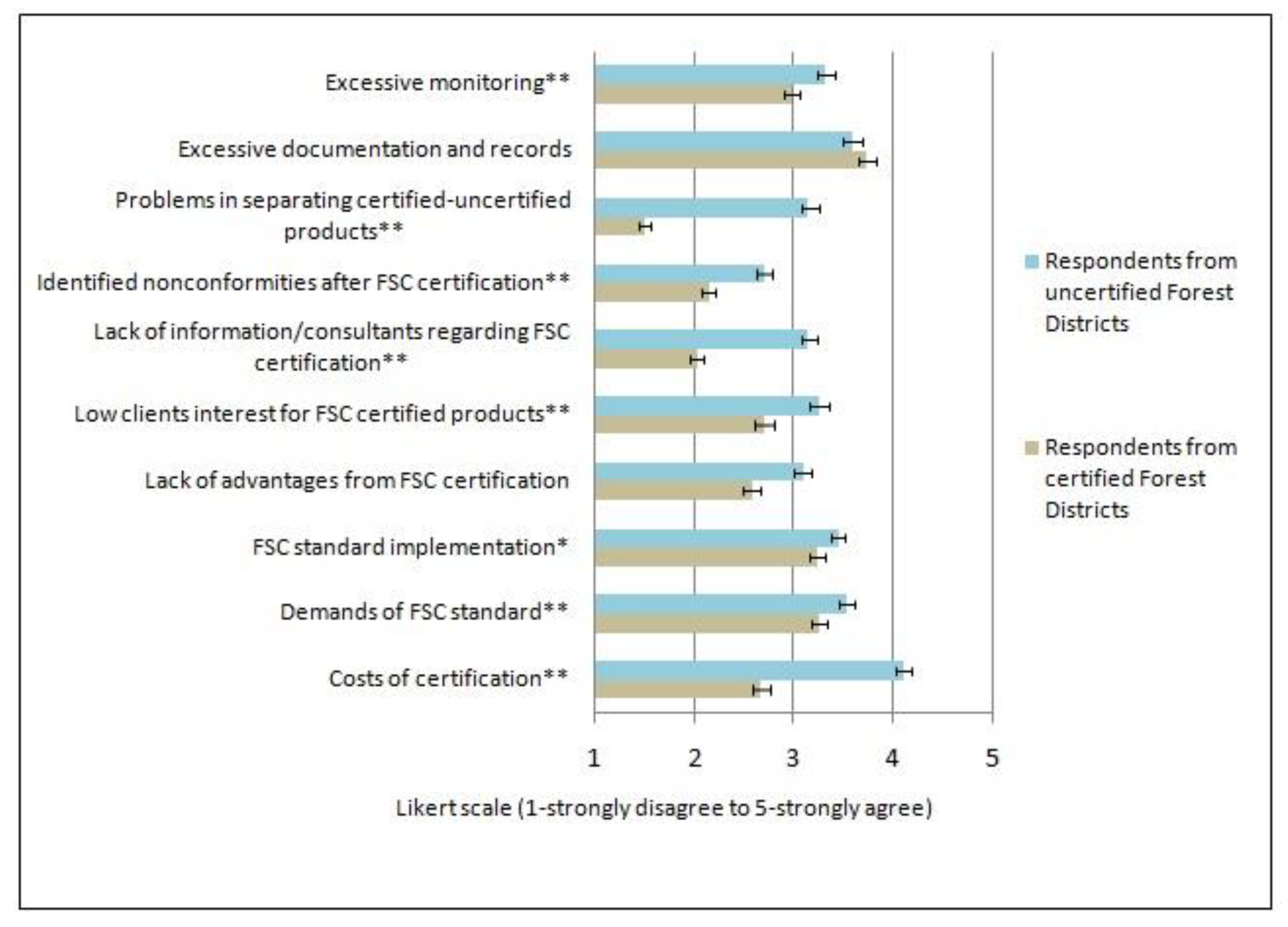 Forests 09 00425 g011 550