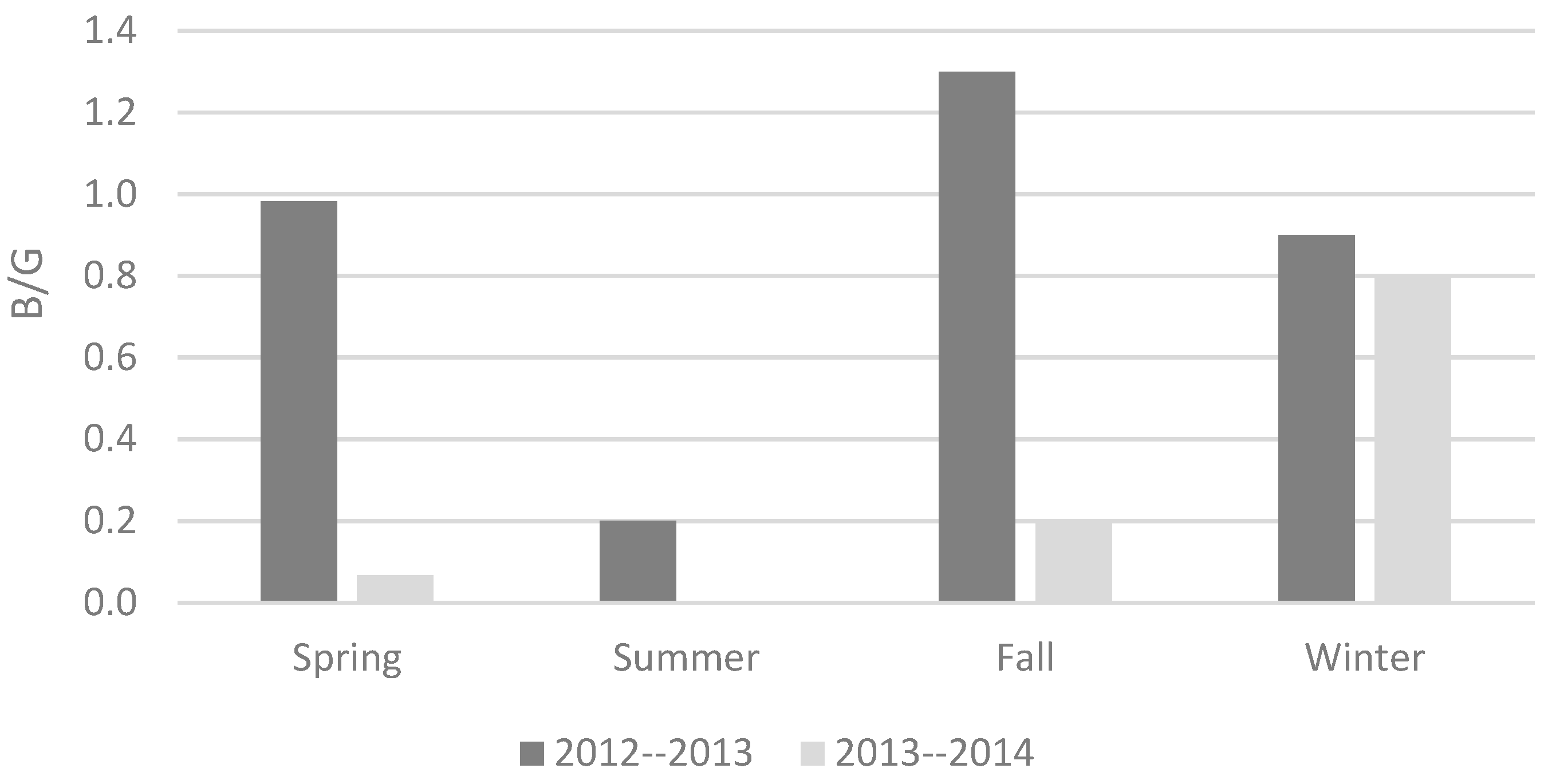 Forests 09 00426 g001 Forests 09 00426 g001