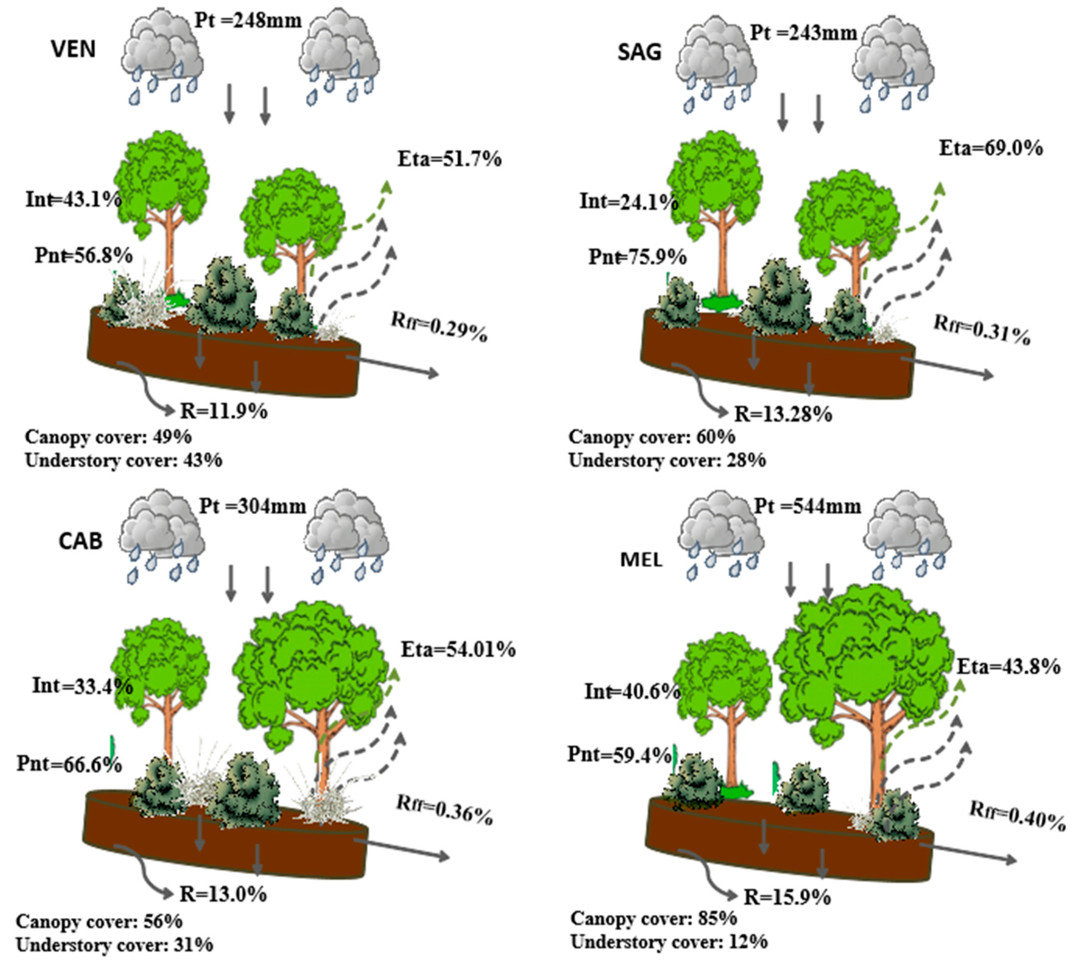 Forests 09 00426 g002 Forests 09 00426 g002