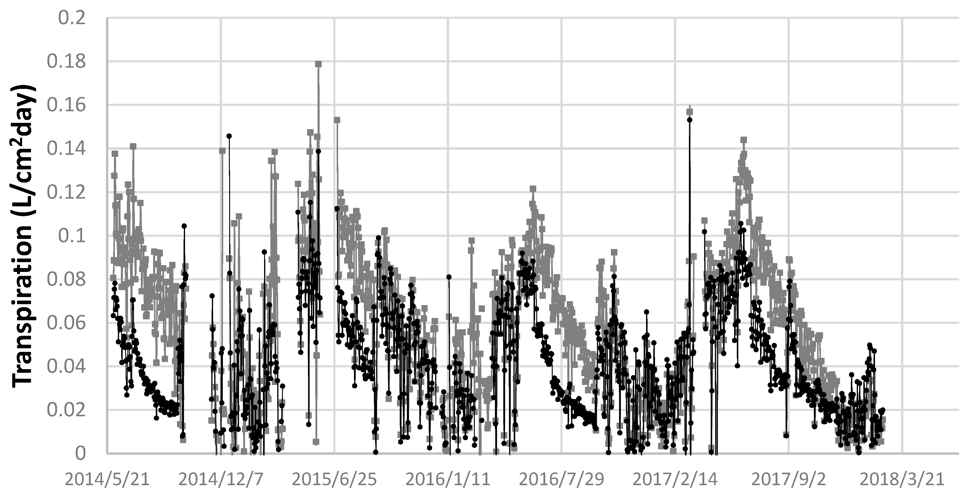 Forests 09 00426 g003 Forests 09 00426 g003