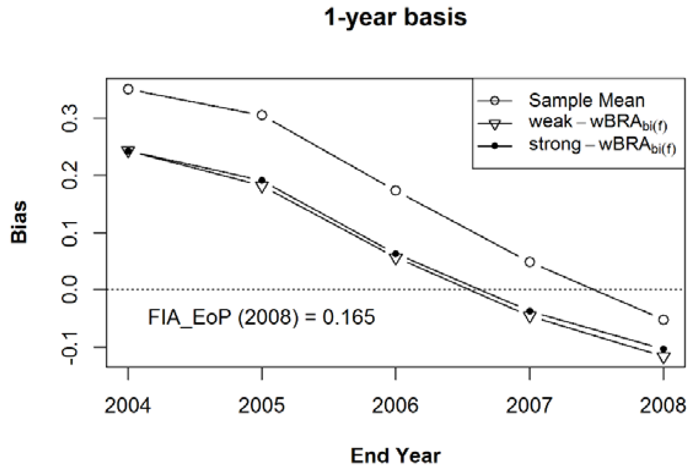 Forests 09 00427 g010a