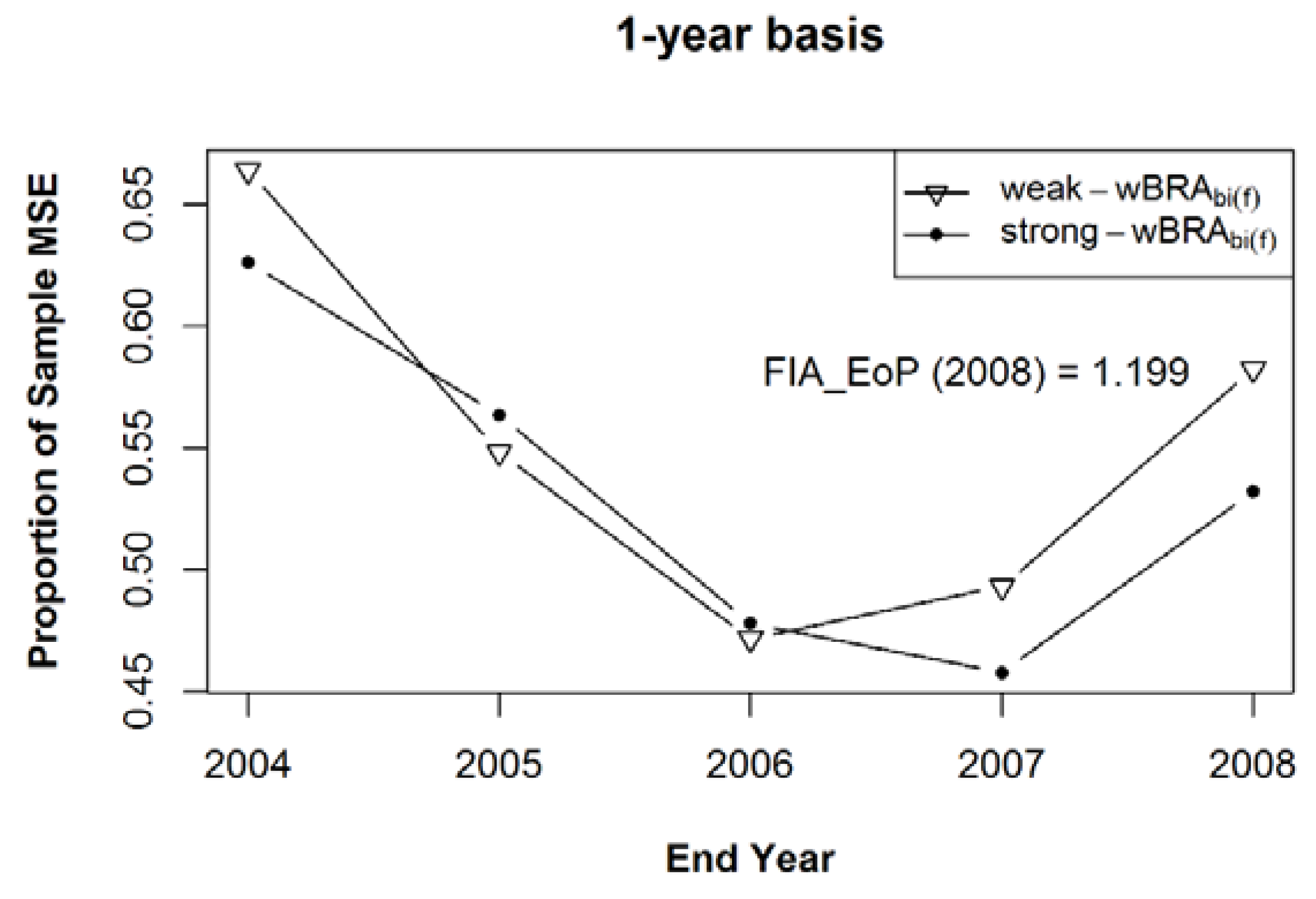 Forests 09 00427 g010b