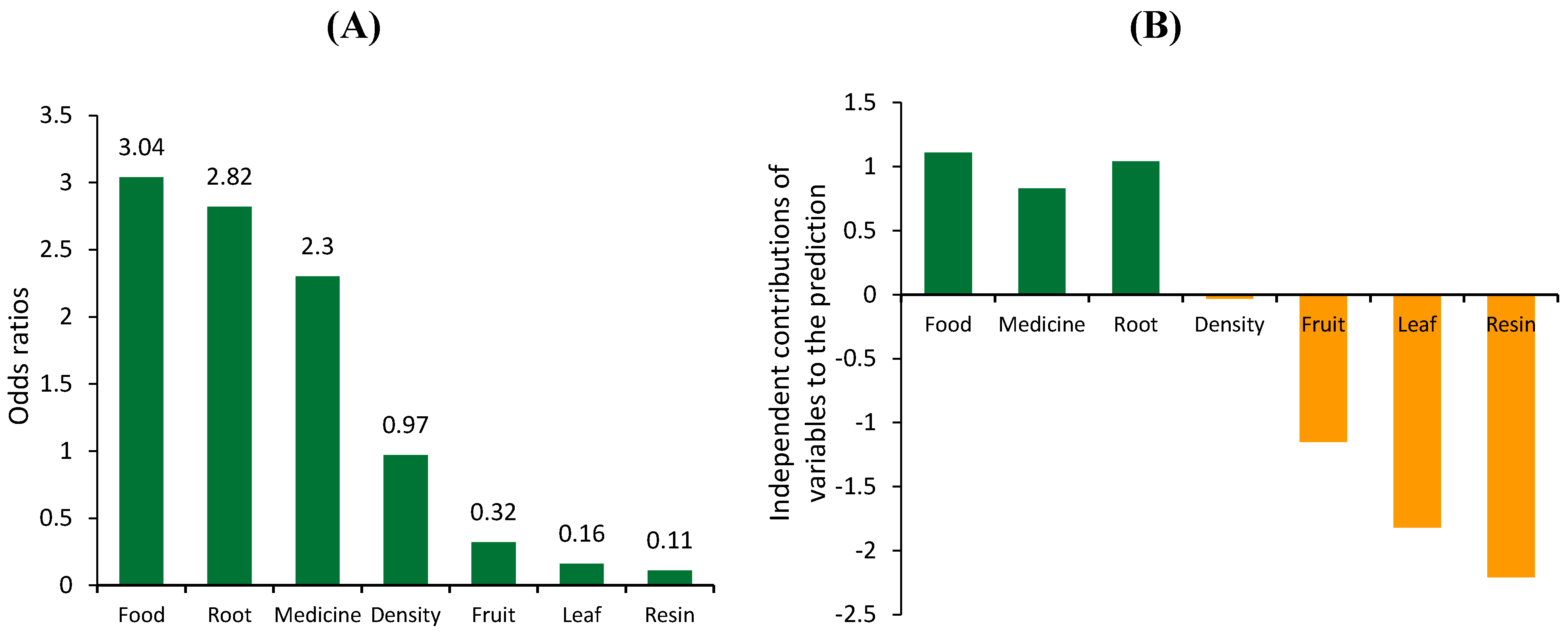 Forests 09 00431 g0a2 Forests 09 00431 g0a2