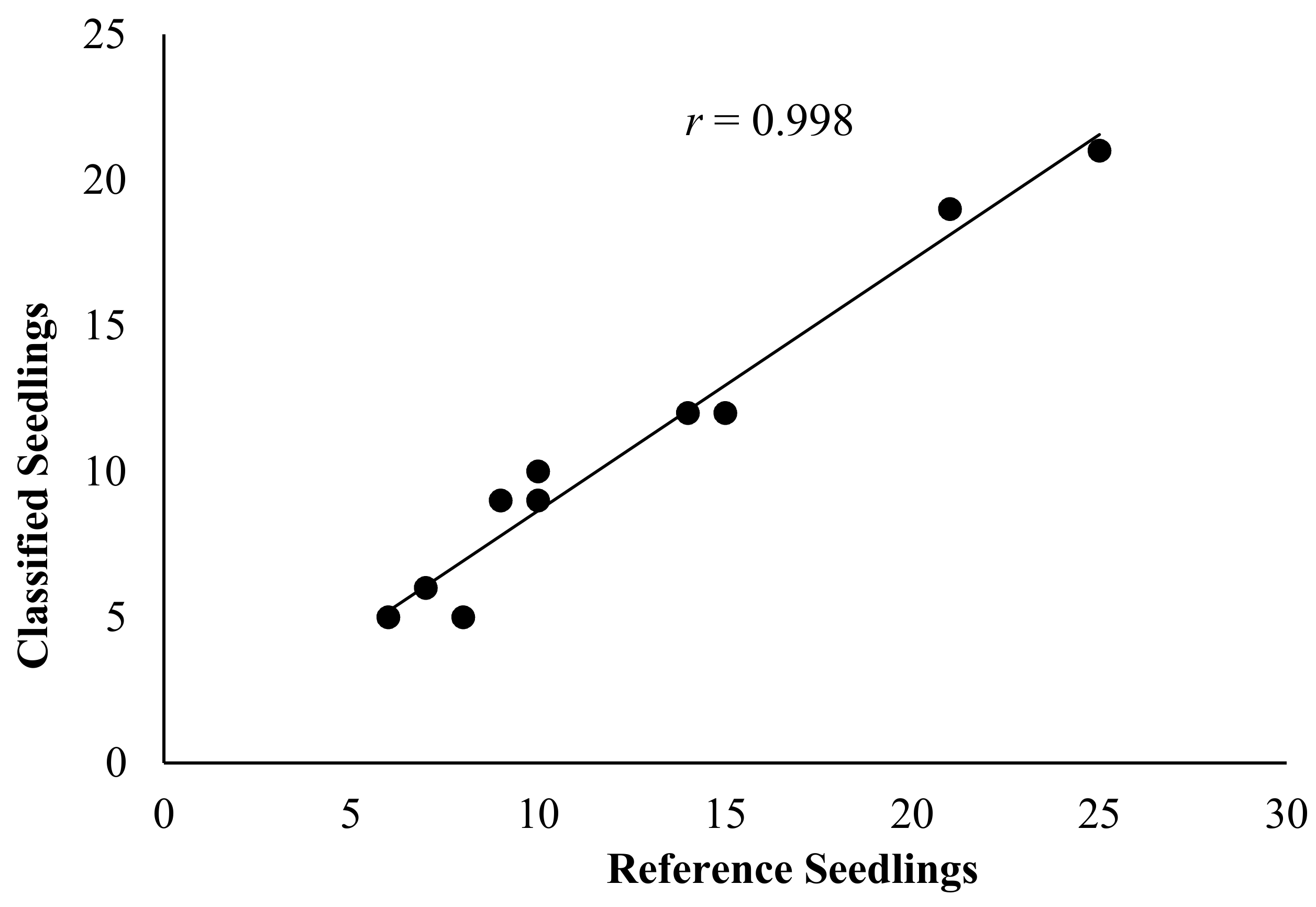 Forests 09 00432 g006