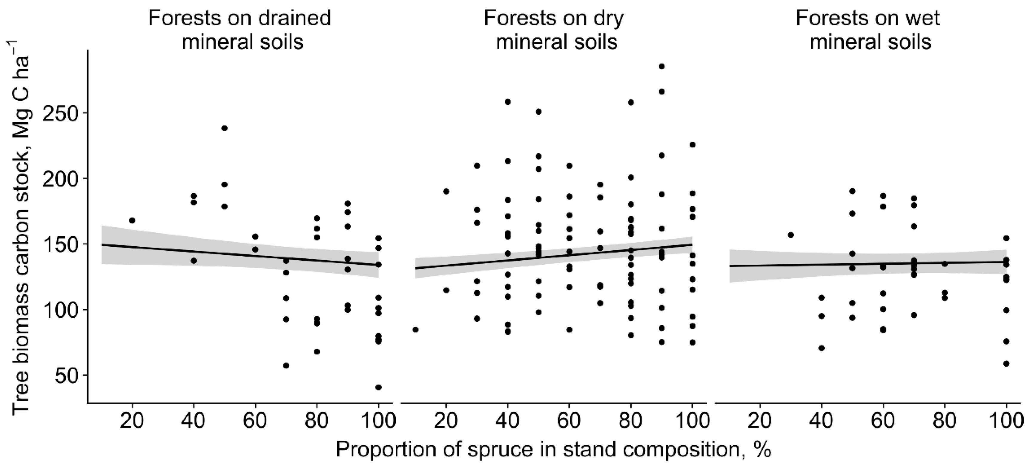 Forests 09 00435 g002 Forests 09 00435 g002