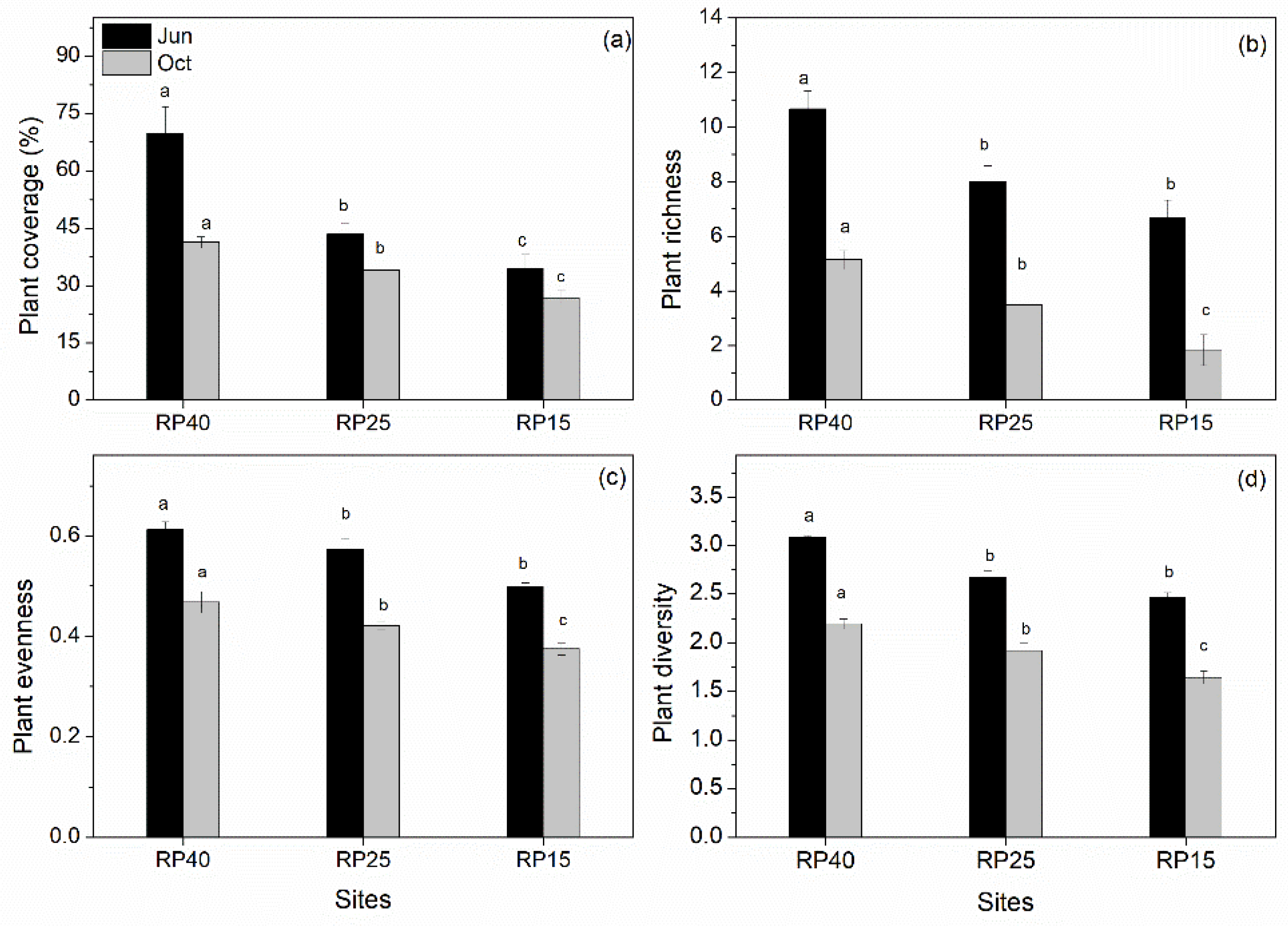 Forests 09 00436 g002