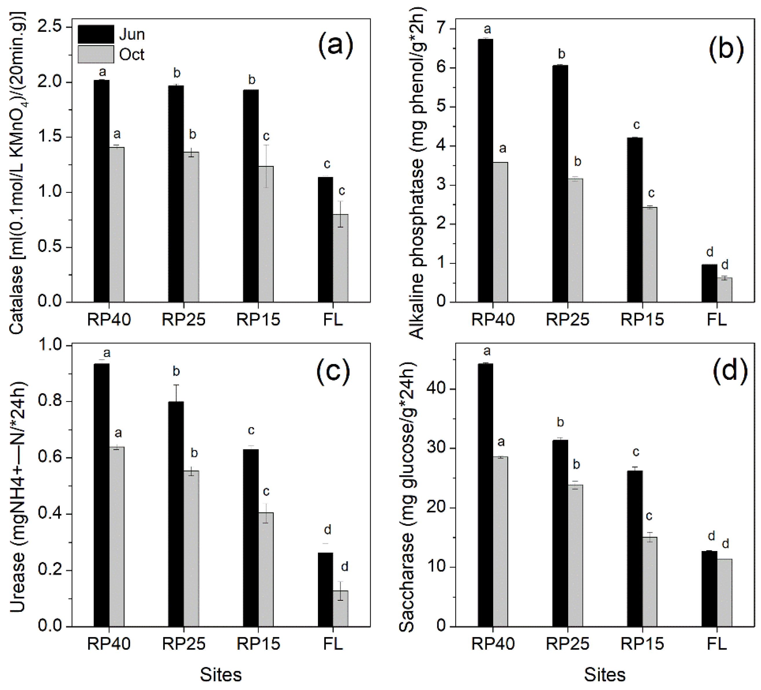Forests 09 00436 g004