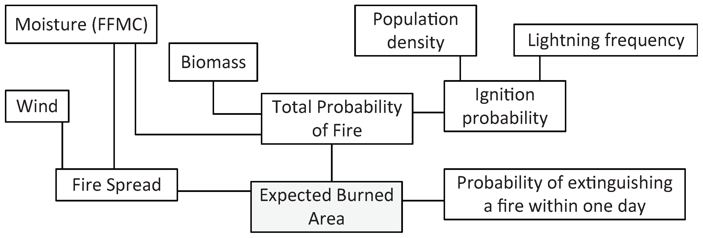 Forests 09 00437 g001