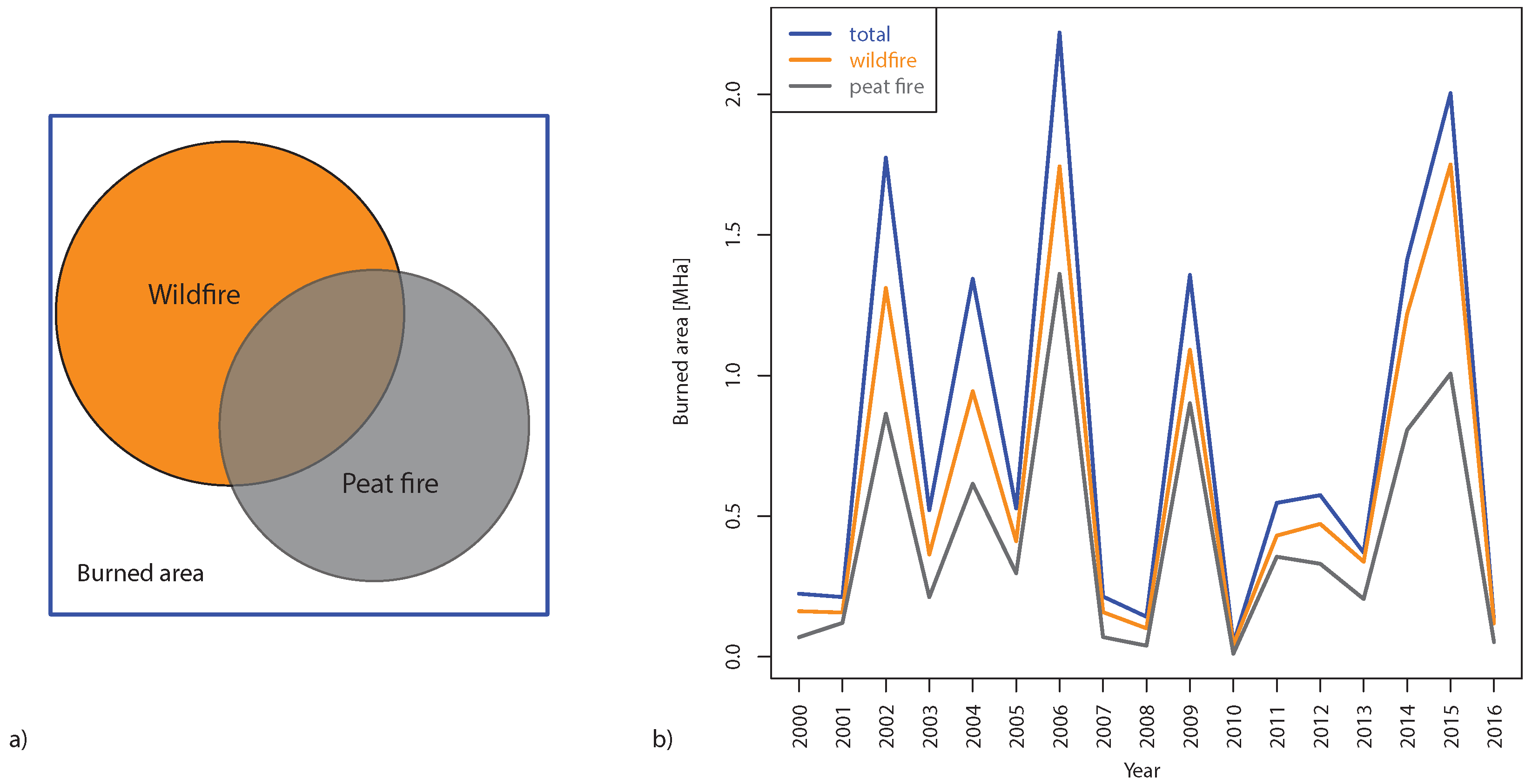Forests 09 00437 g002