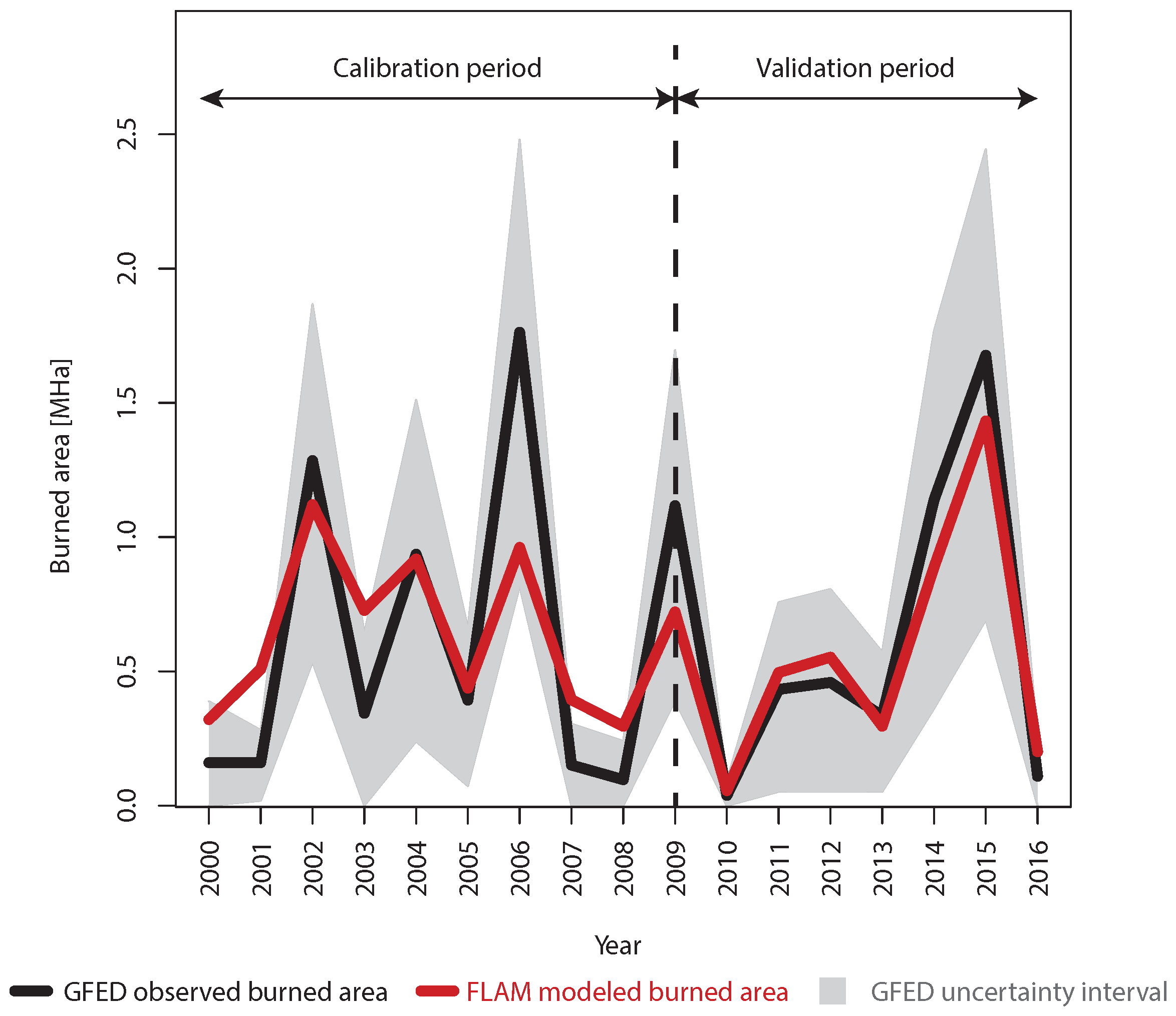 Forests 09 00437 g004