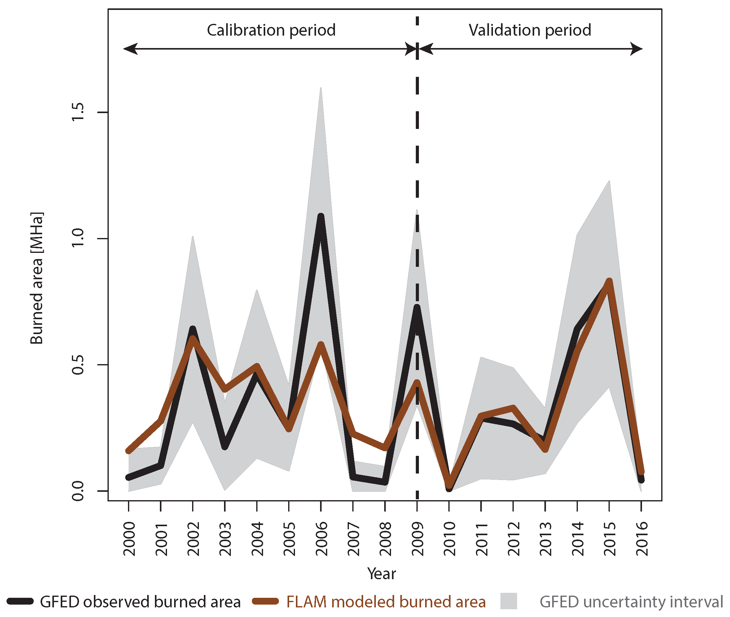 Forests 09 00437 g005