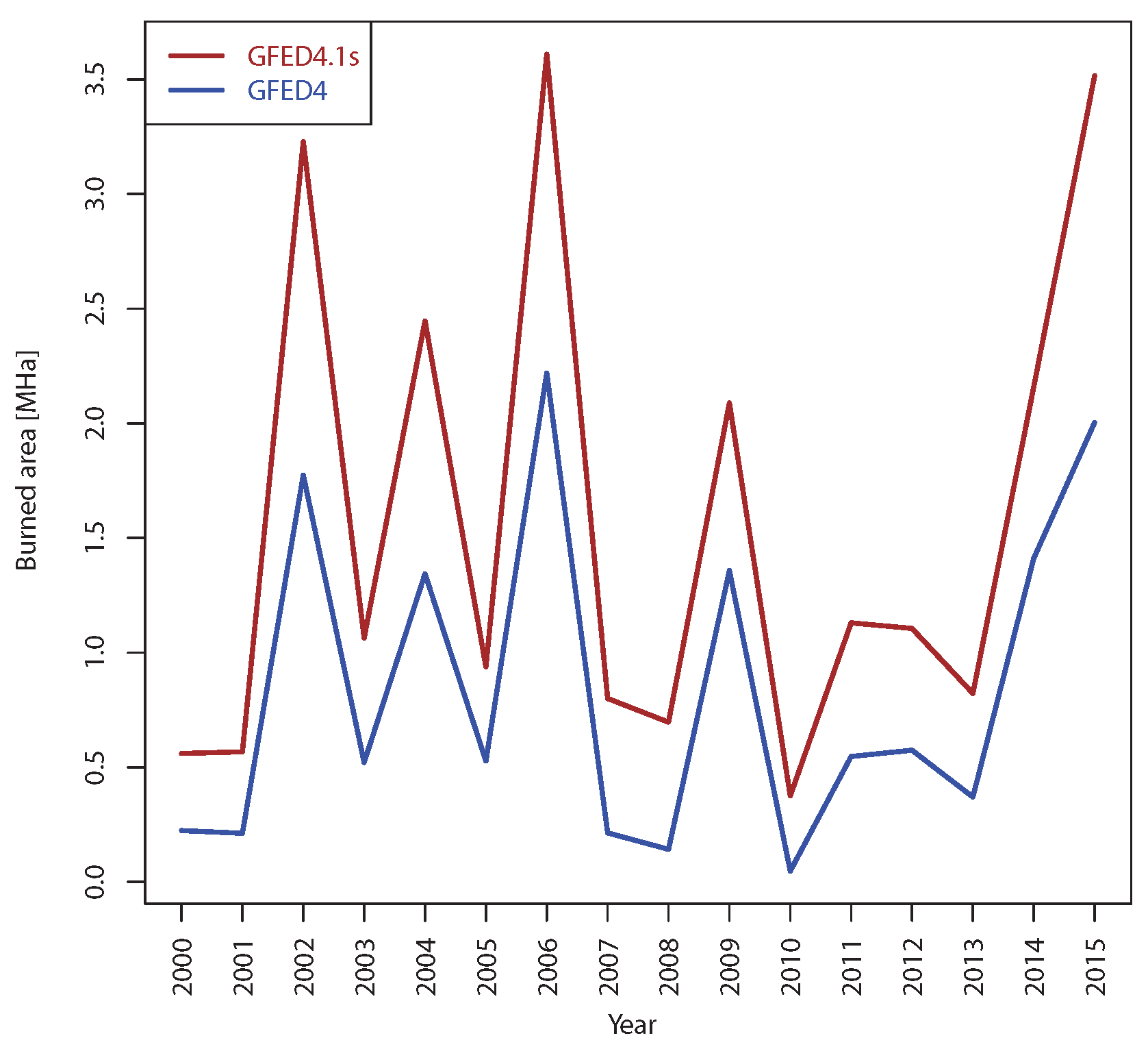 Forests 09 00437 g0a1