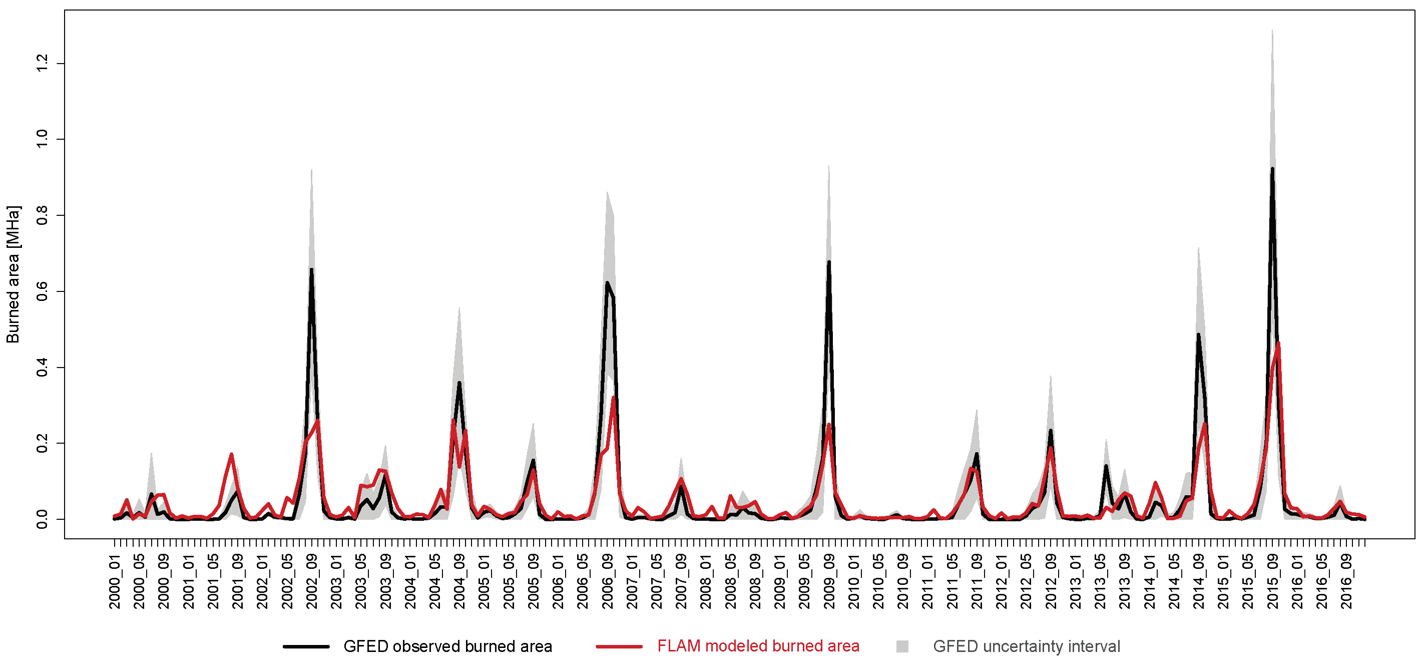 Forests 09 00437 g0a4