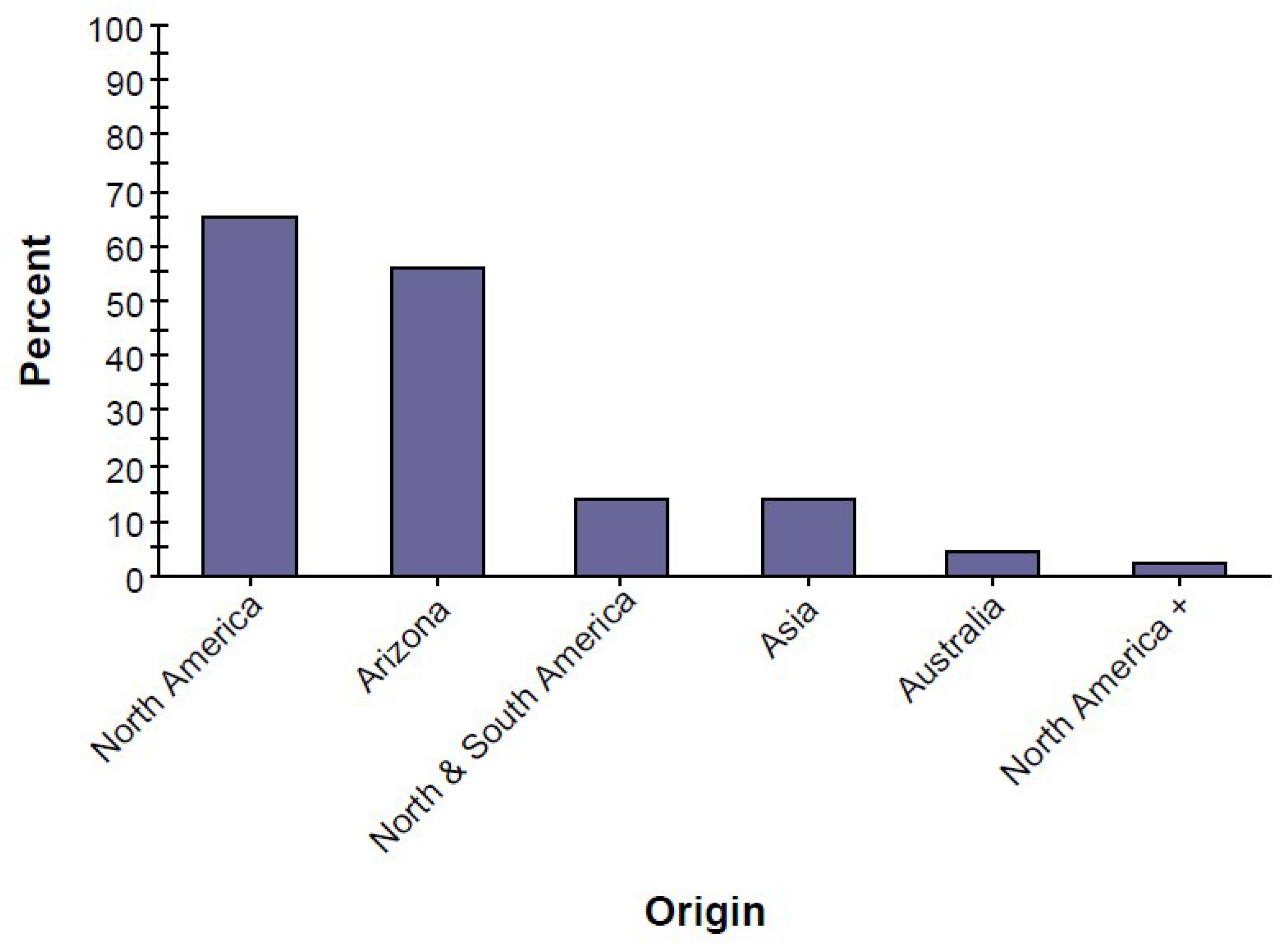 Forests 09 00439 g004