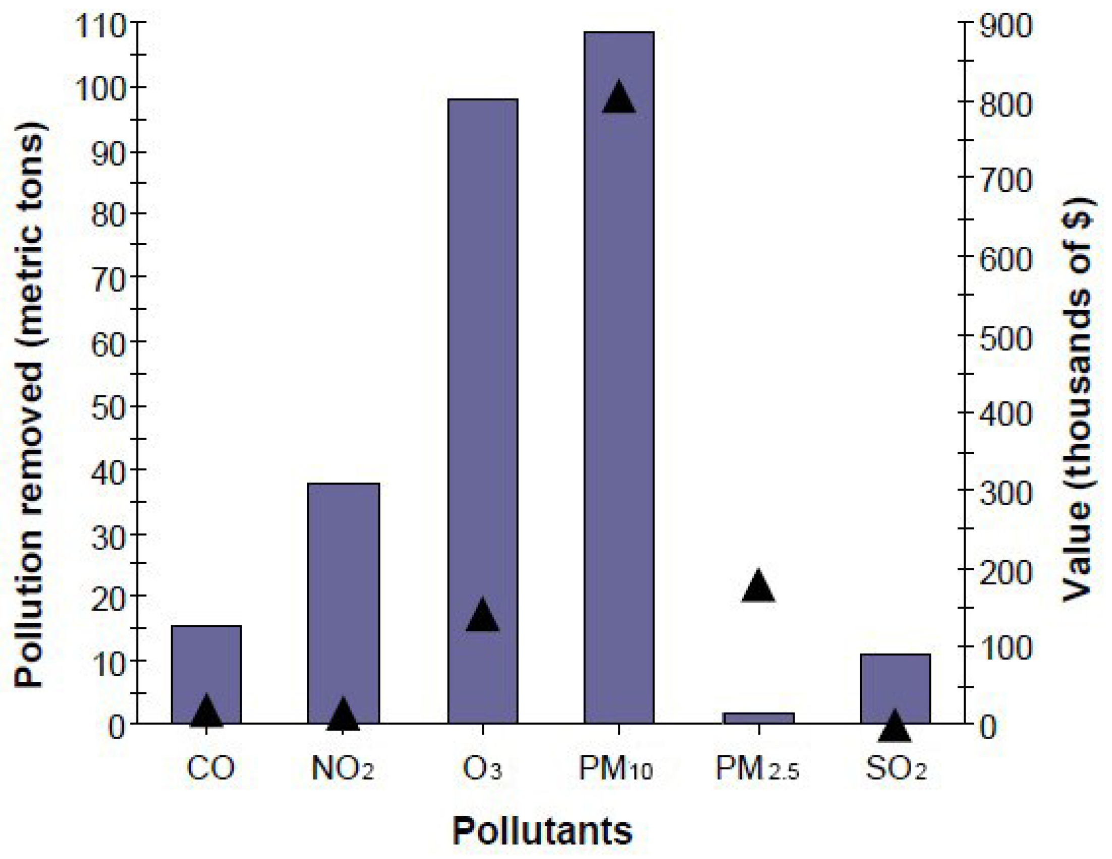 Forests 09 00439 g005