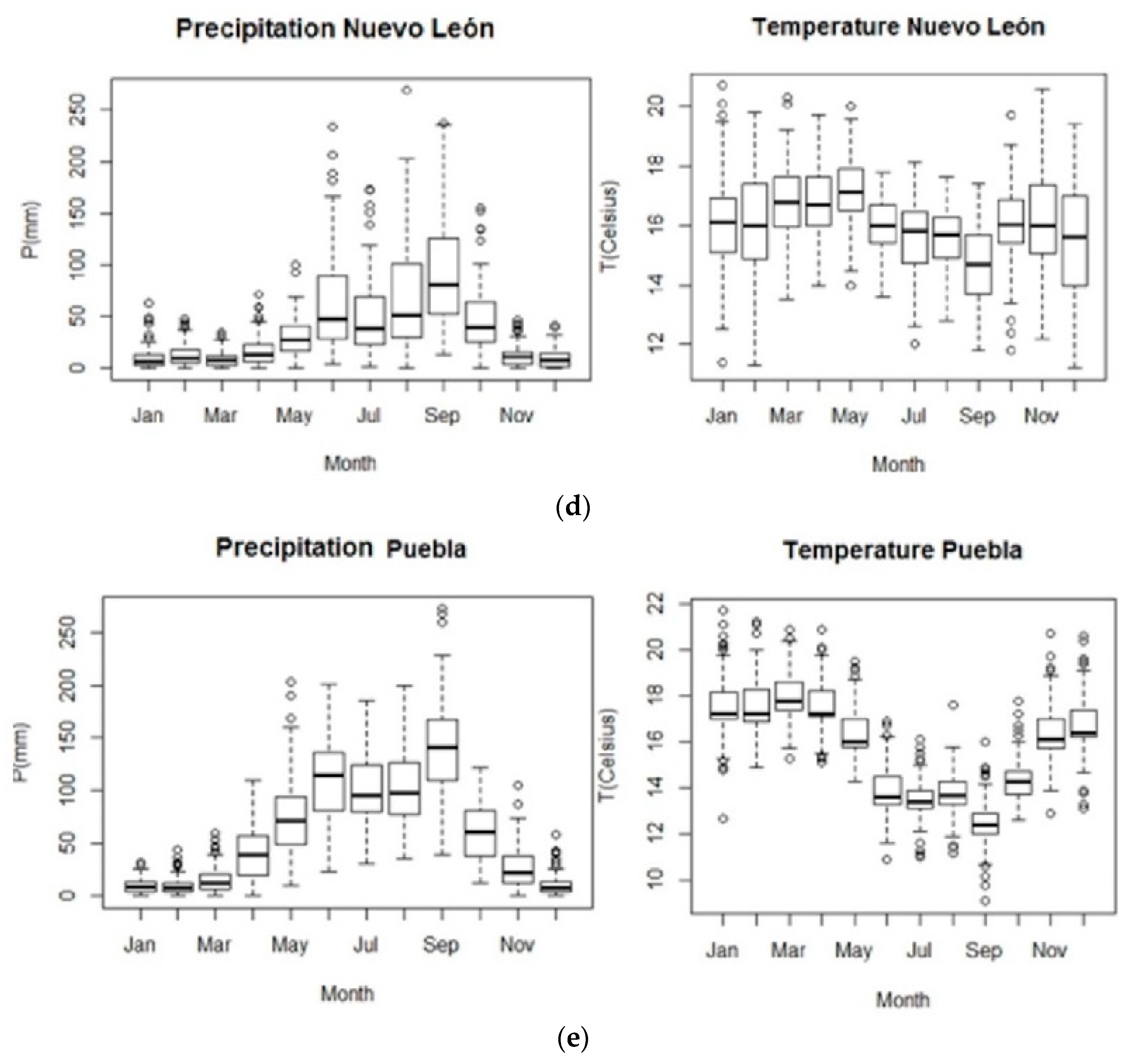 Forests 09 00440 g001b Forests 09 00440 g001b