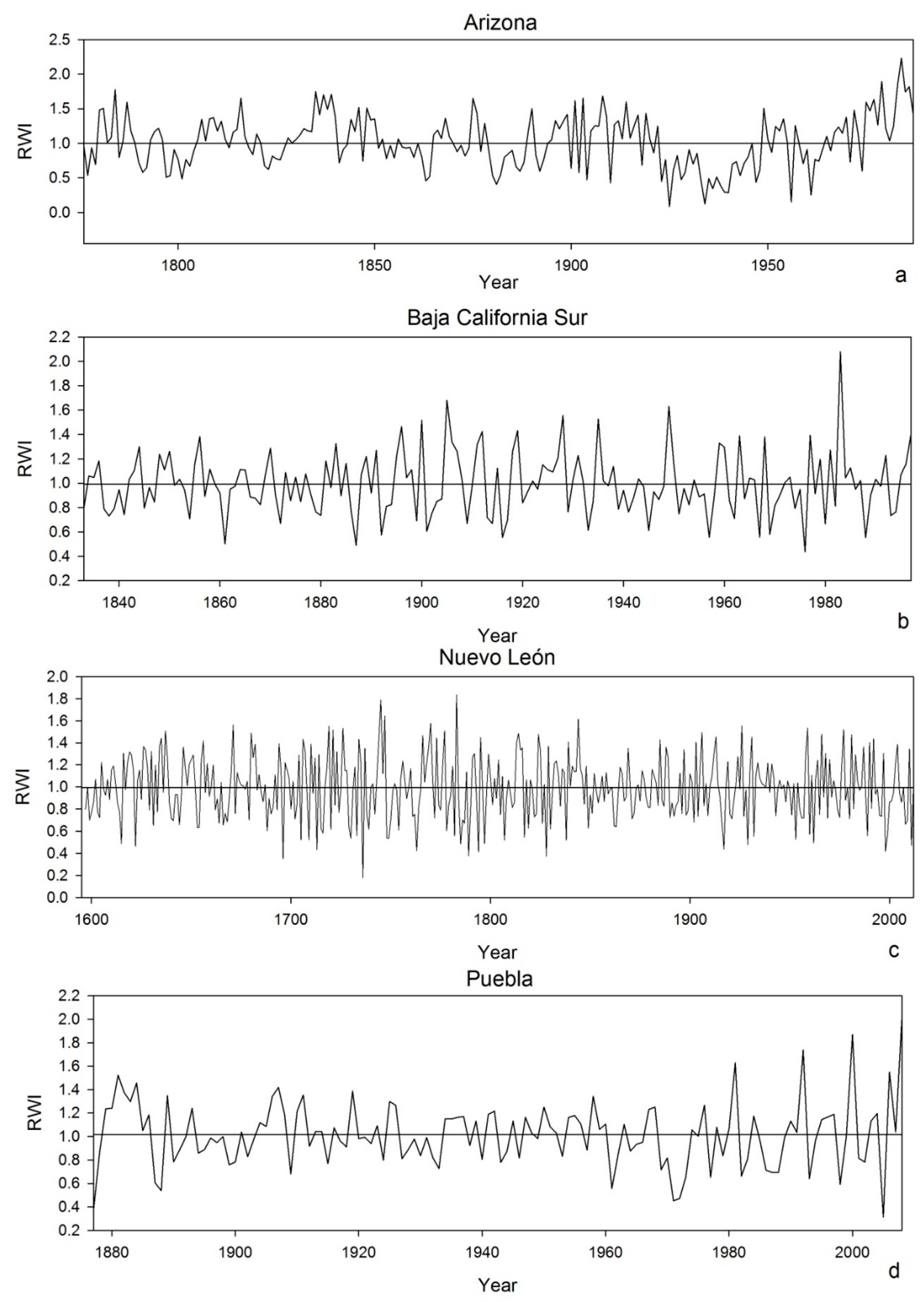 Forests 09 00440 g002 Forests 09 00440 g002
