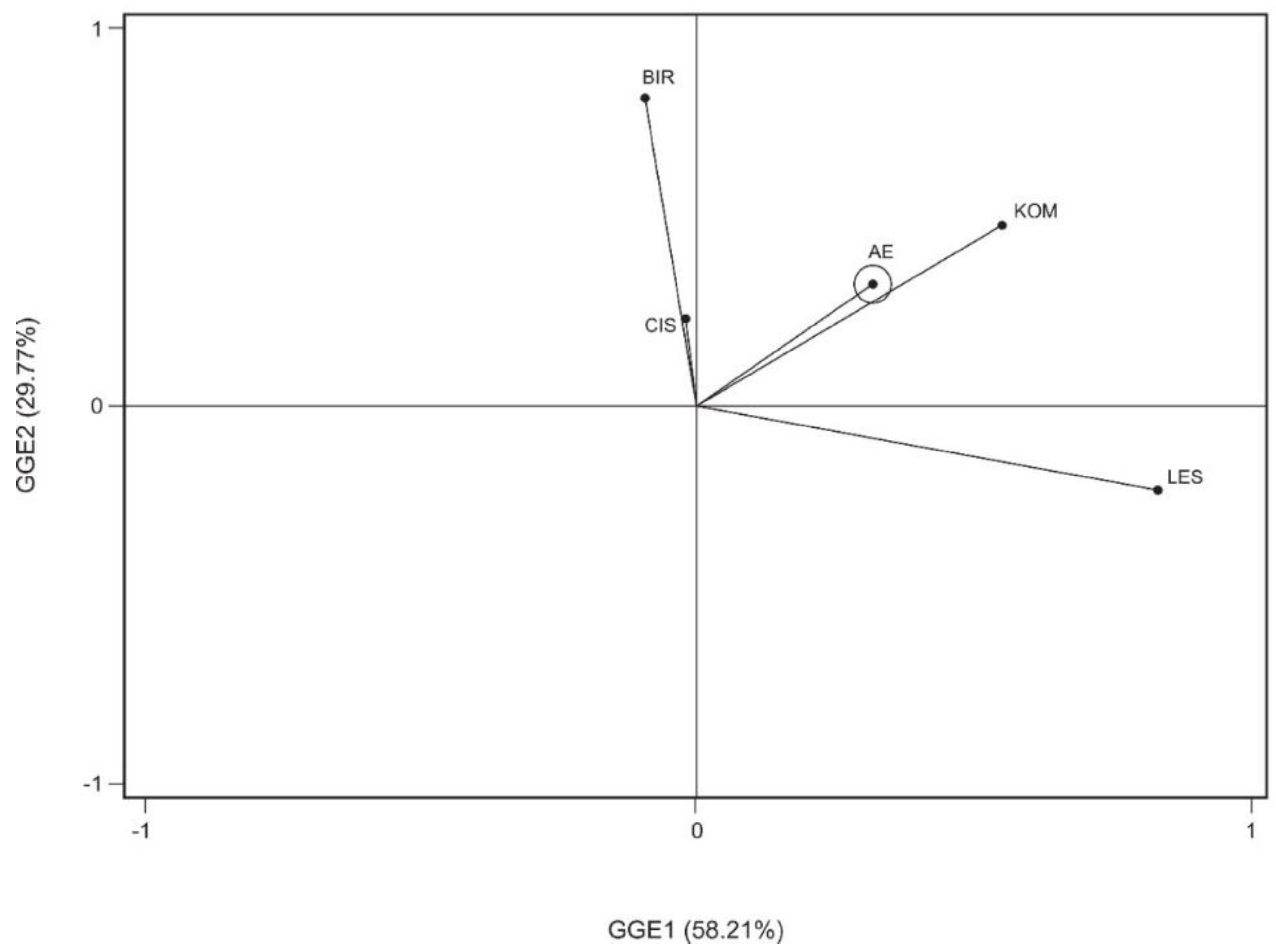 Forests 09 00441 g004 Forests 09 00441 g004