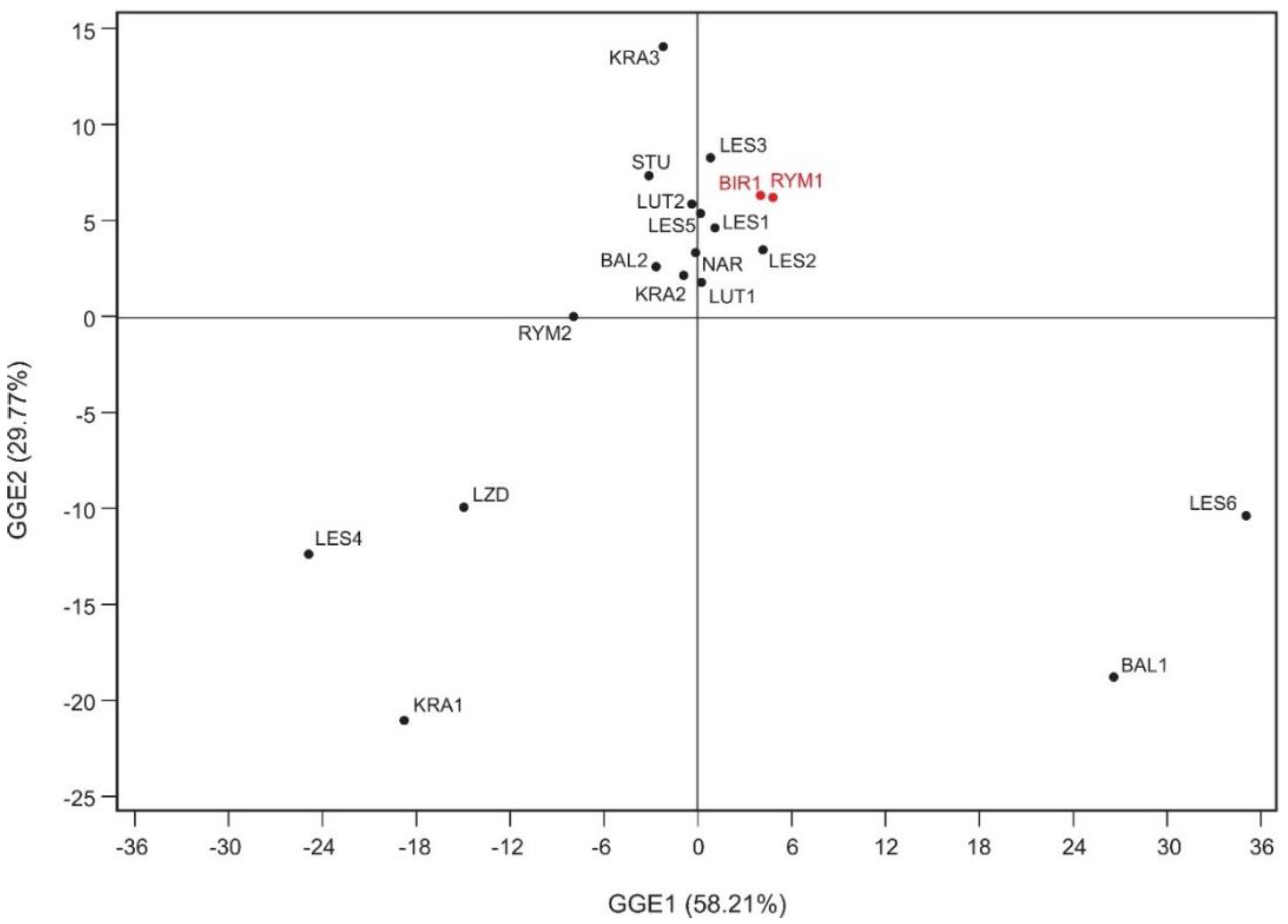 Forests 09 00441 g005 Forests 09 00441 g005