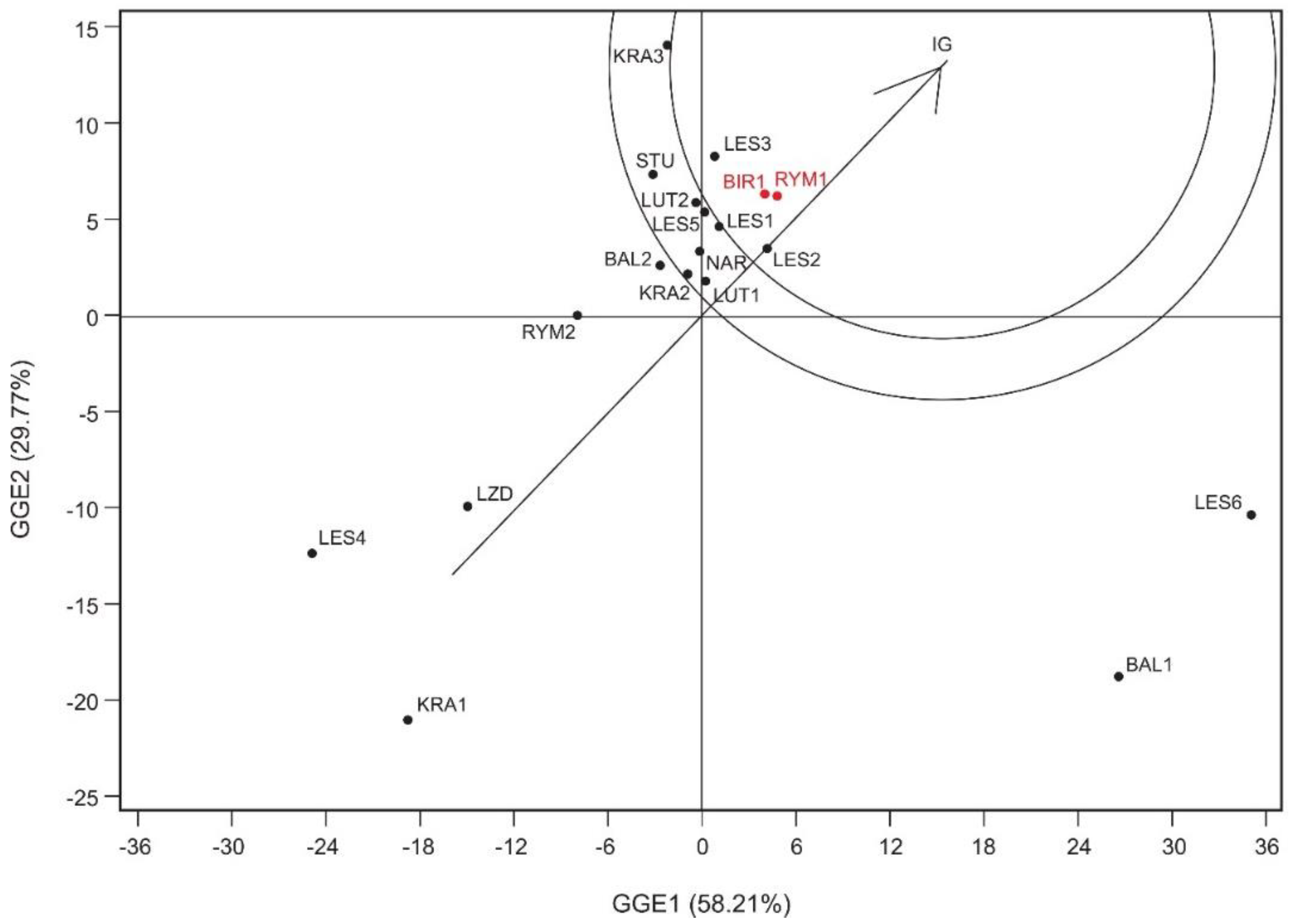Forests 09 00441 g006 Forests 09 00441 g006