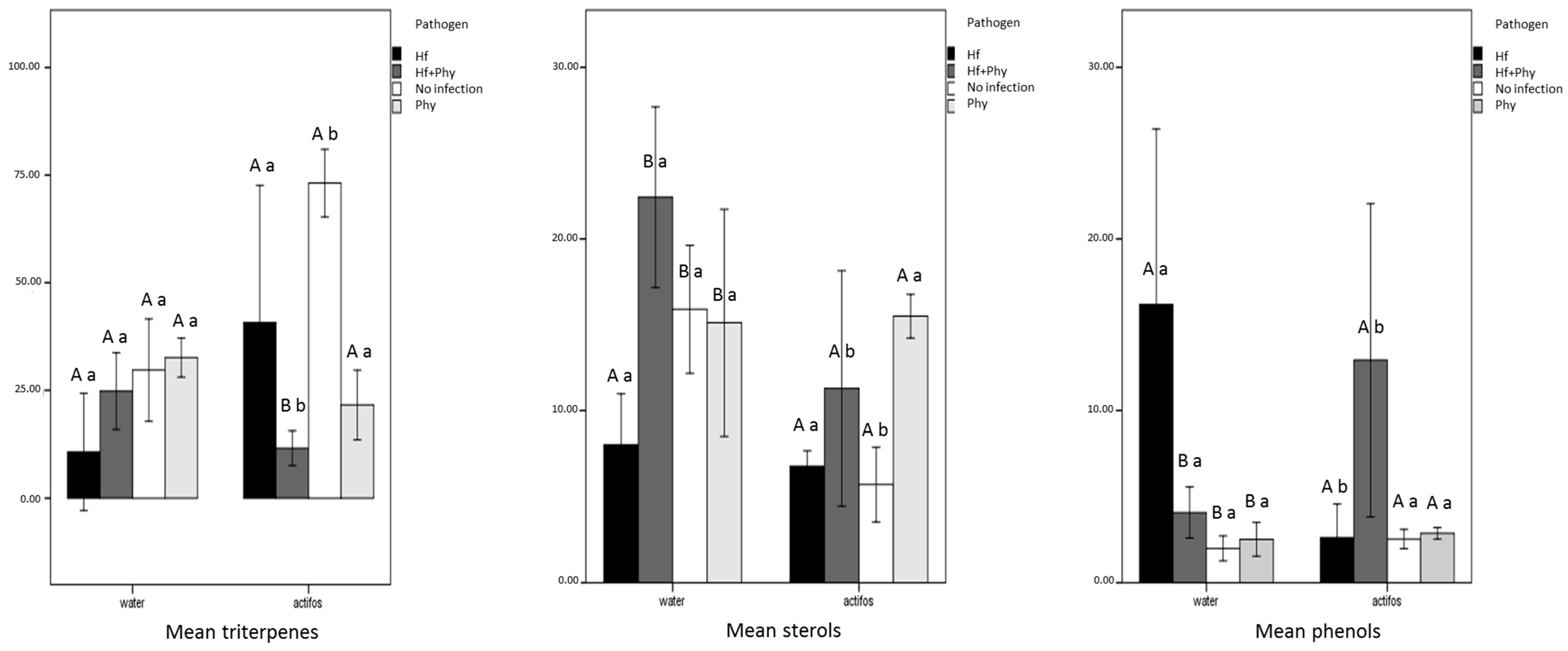 Forests 09 00442 g004